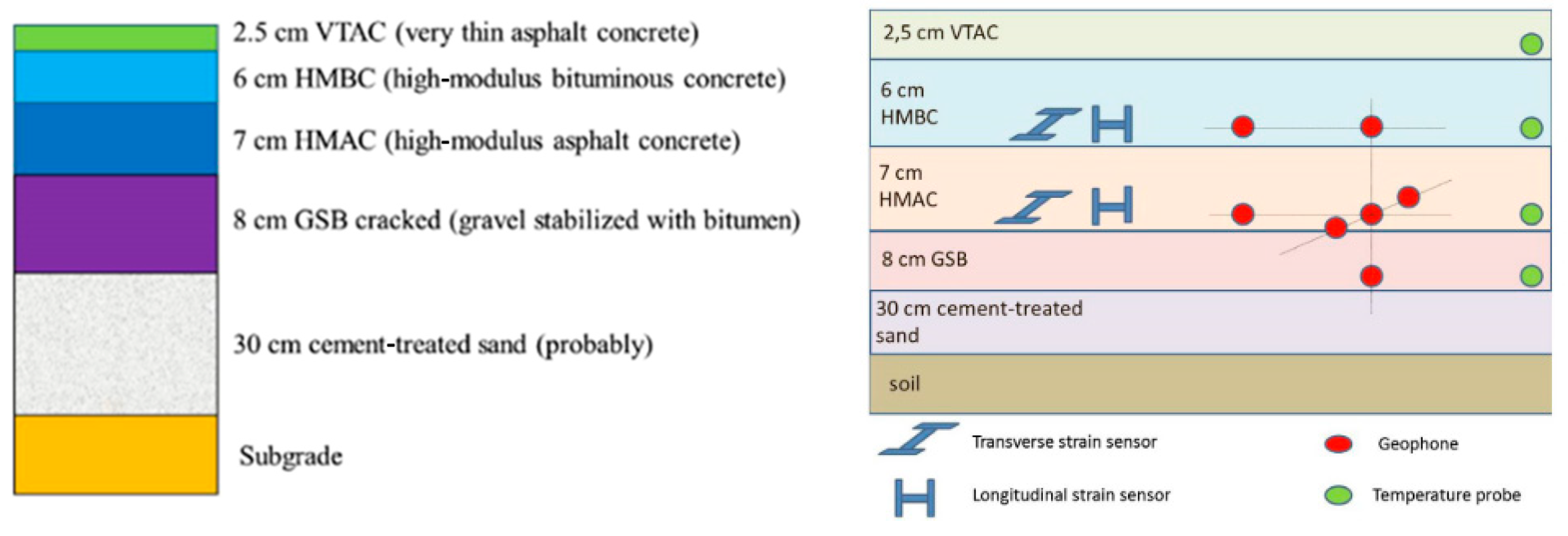 Infrastructures 05 00018 g016