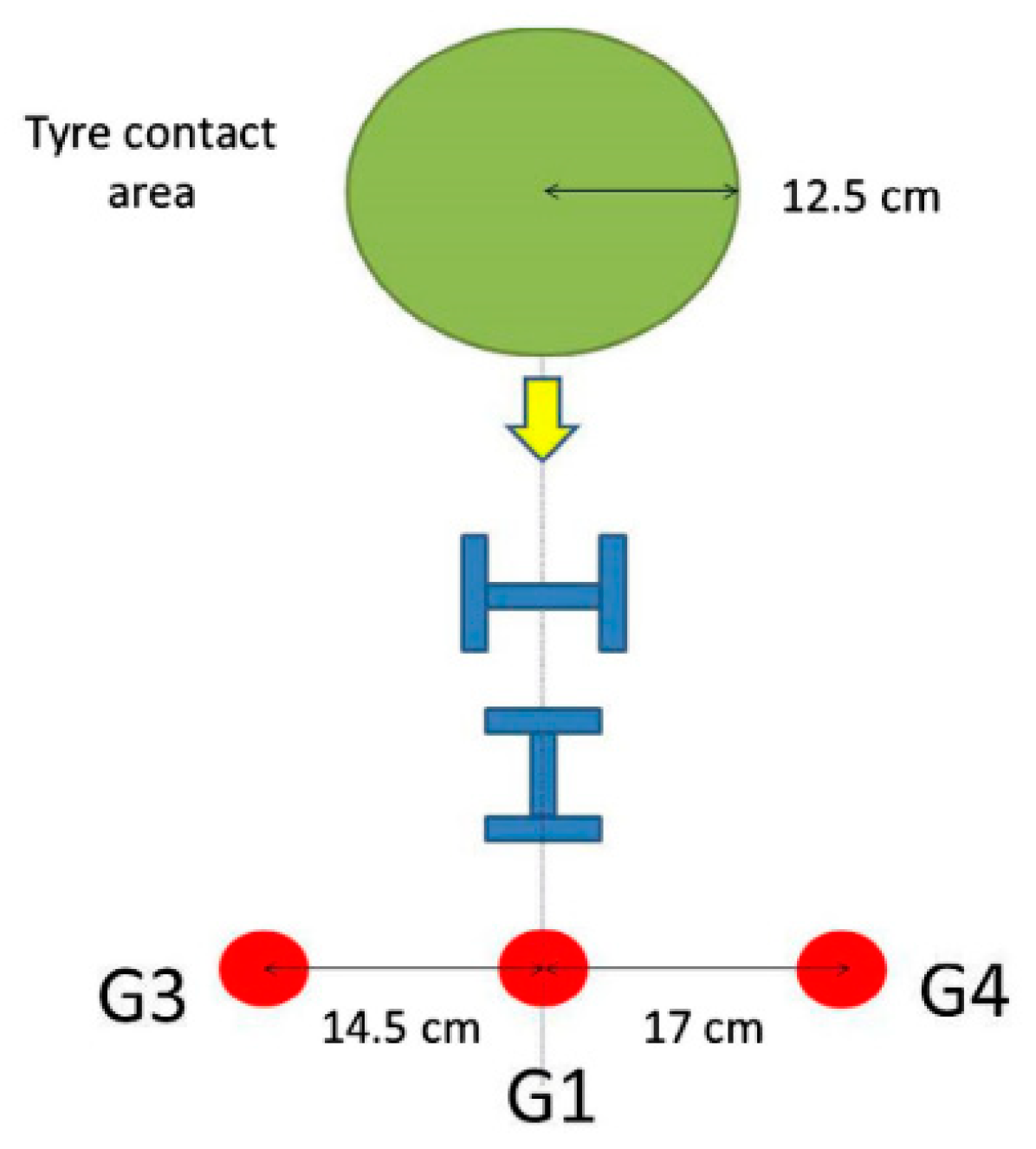 Infrastructures 05 00018 g017