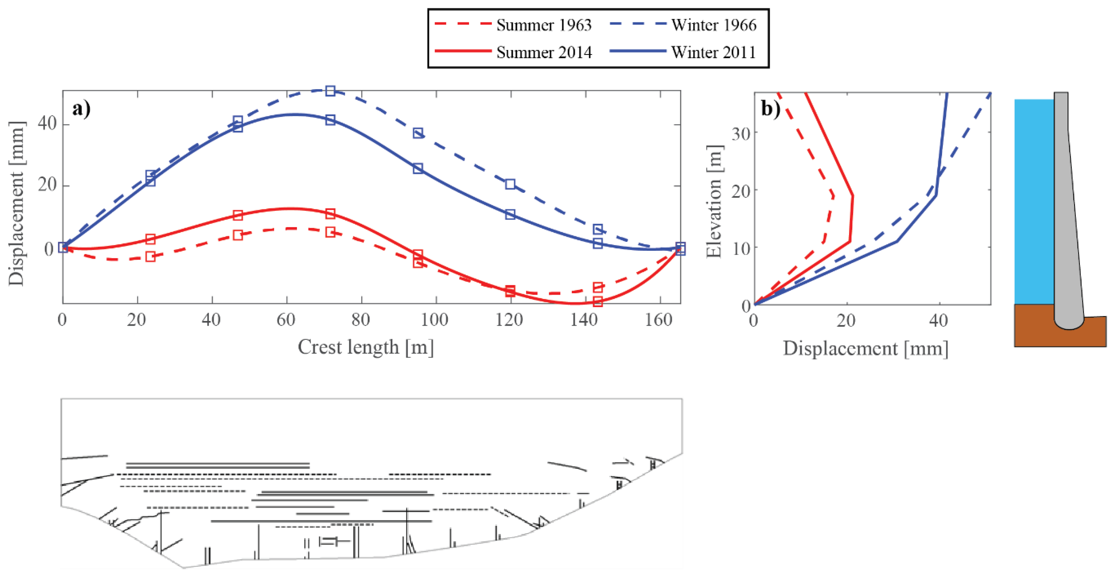 Infrastructures 05 00019 g003