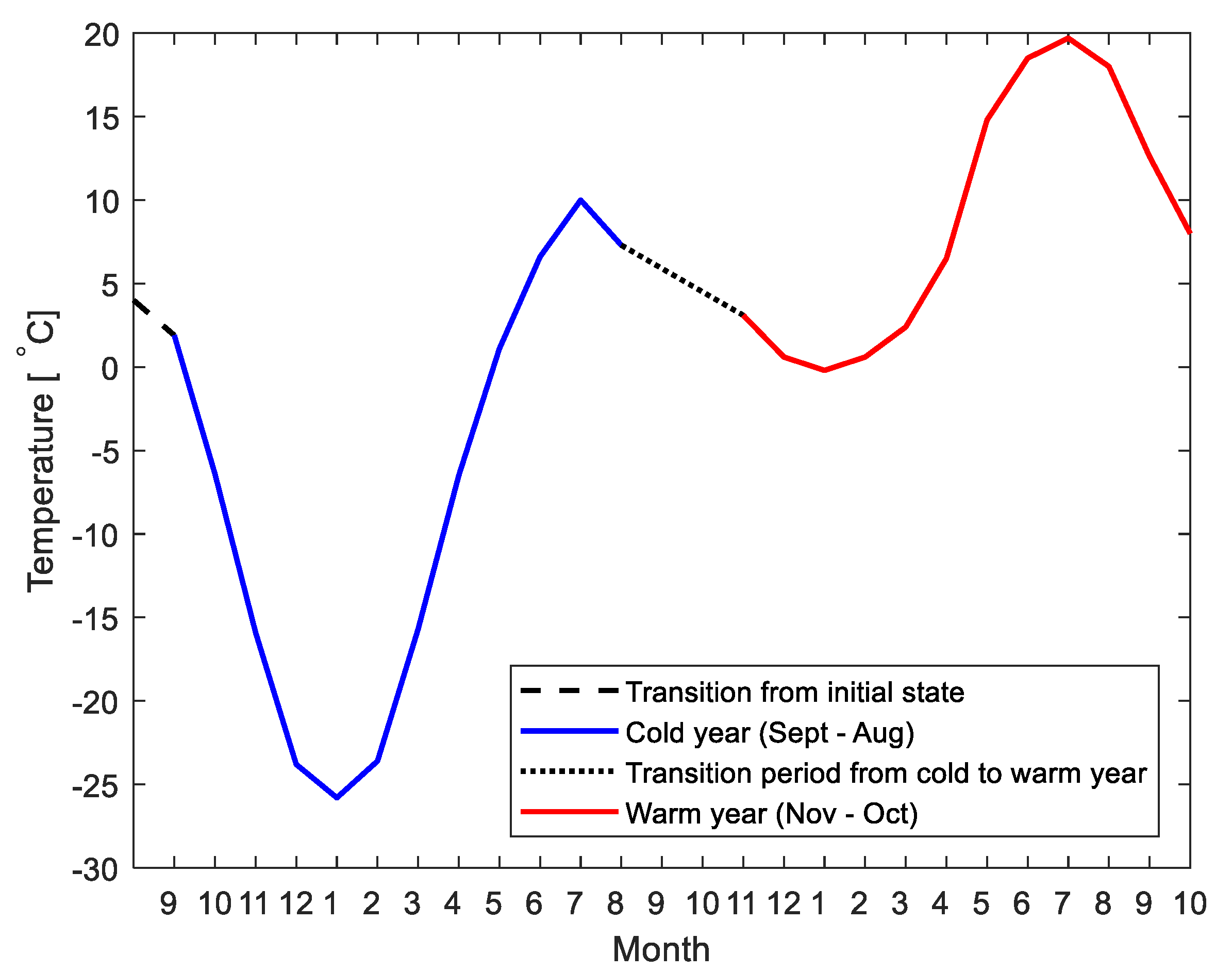 Infrastructures 05 00019 g004