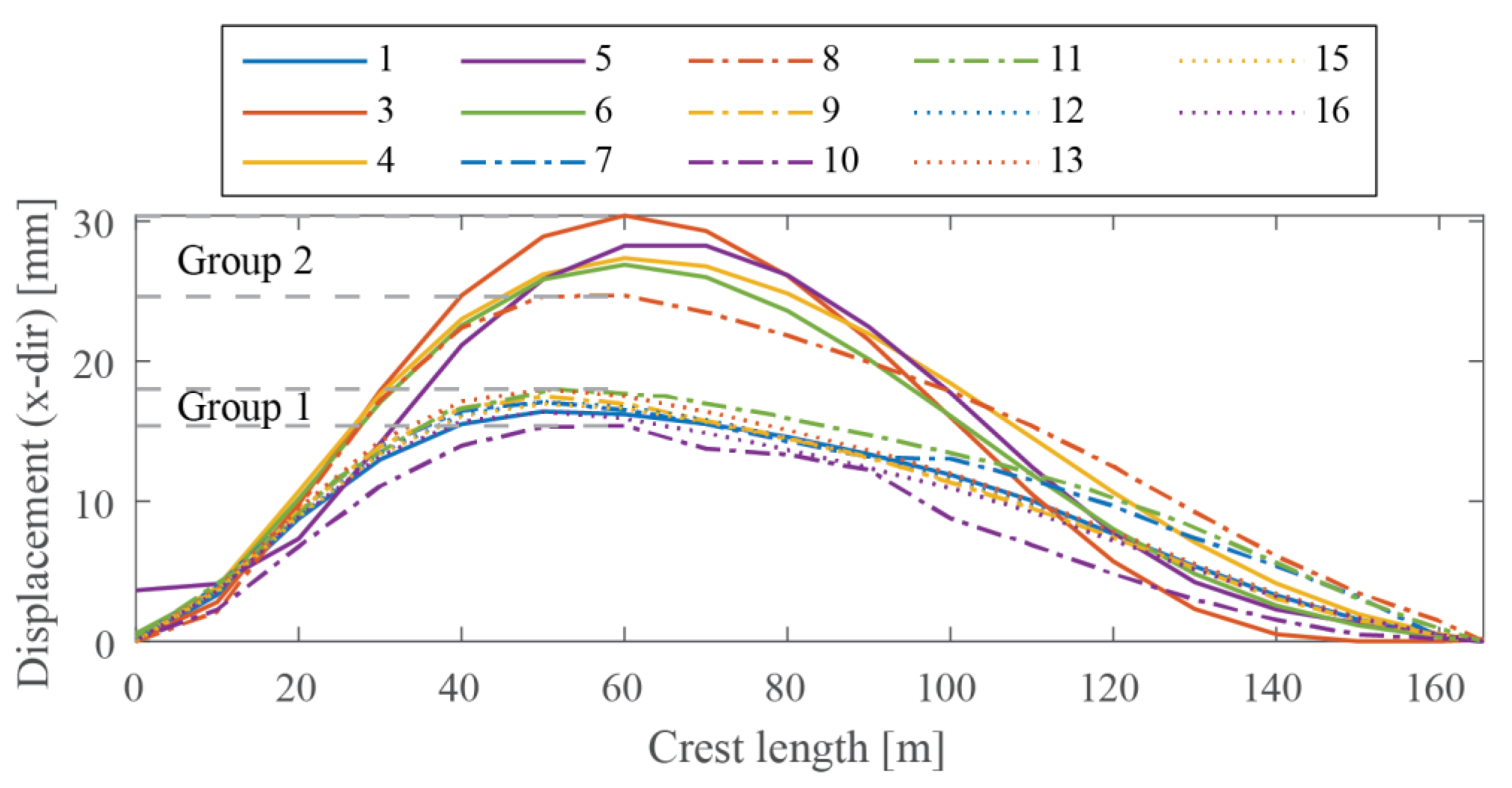 Infrastructures 05 00019 g007