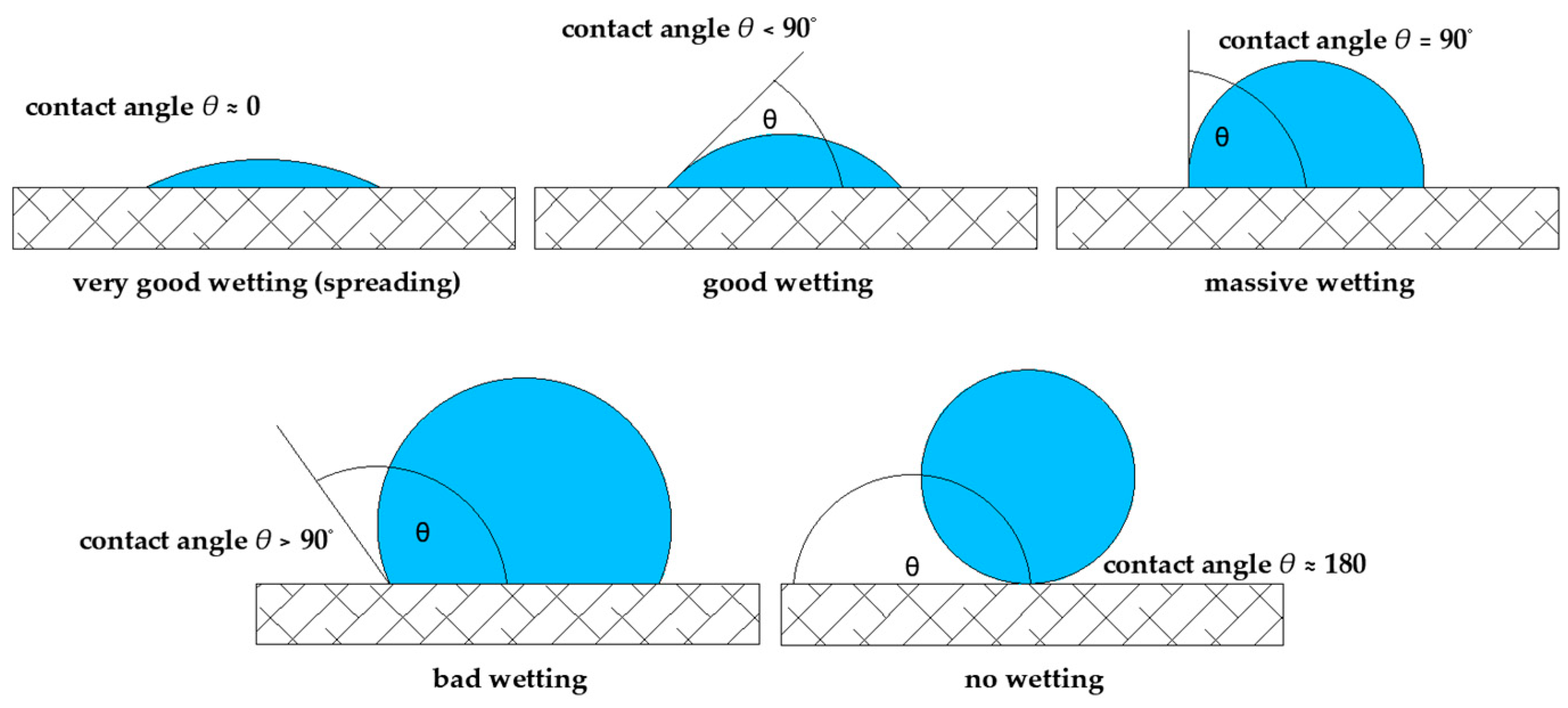 Infrastructures 05 00020 g002