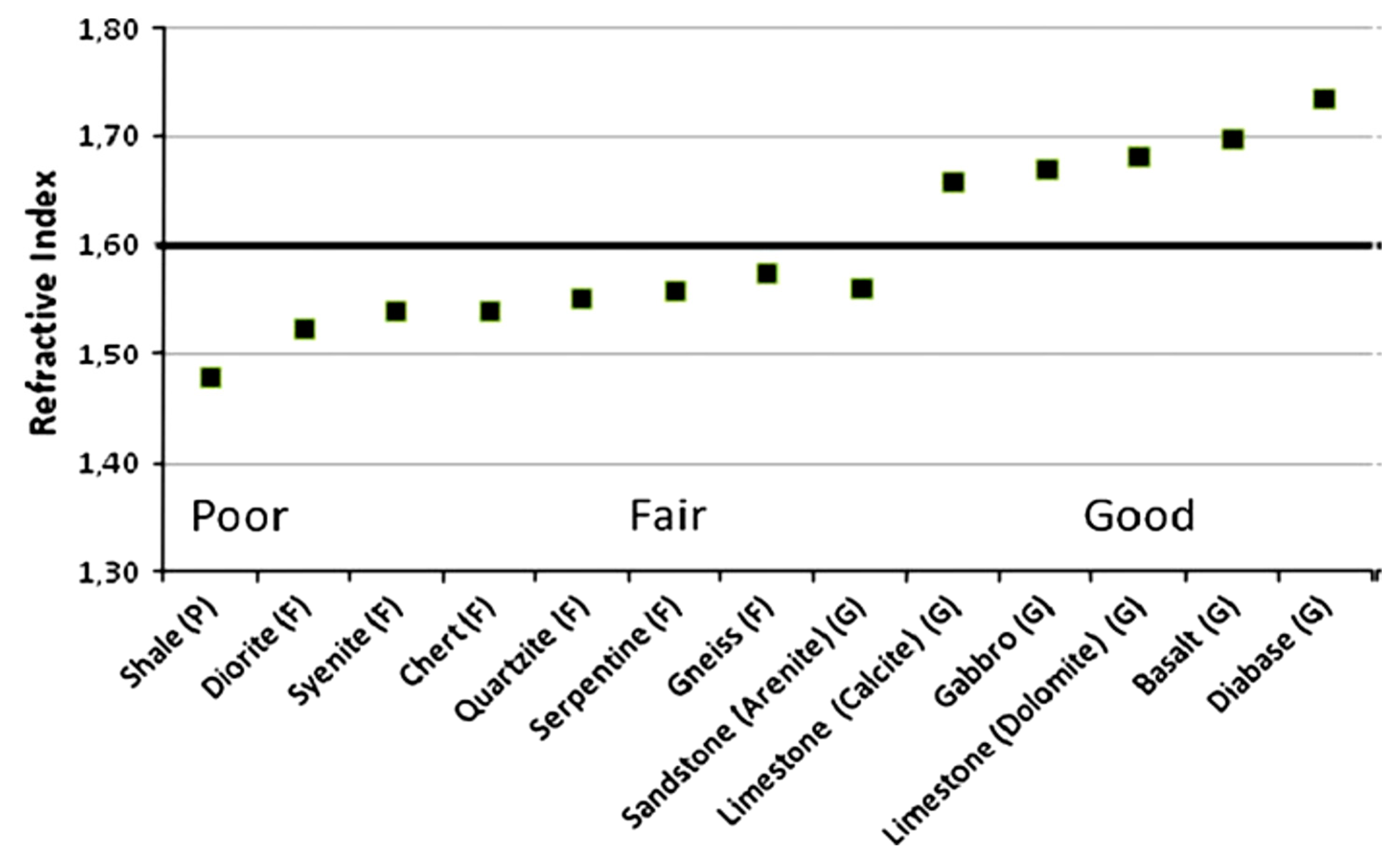Infrastructures 05 00020 g003