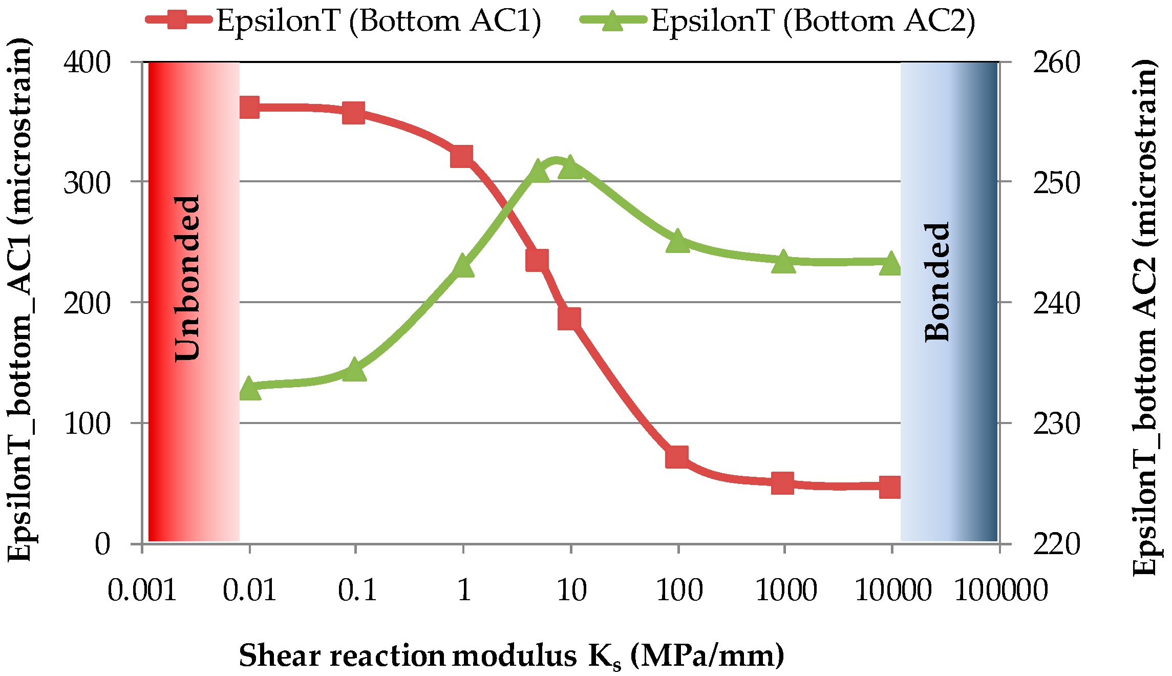 Infrastructures 05 00021 g003