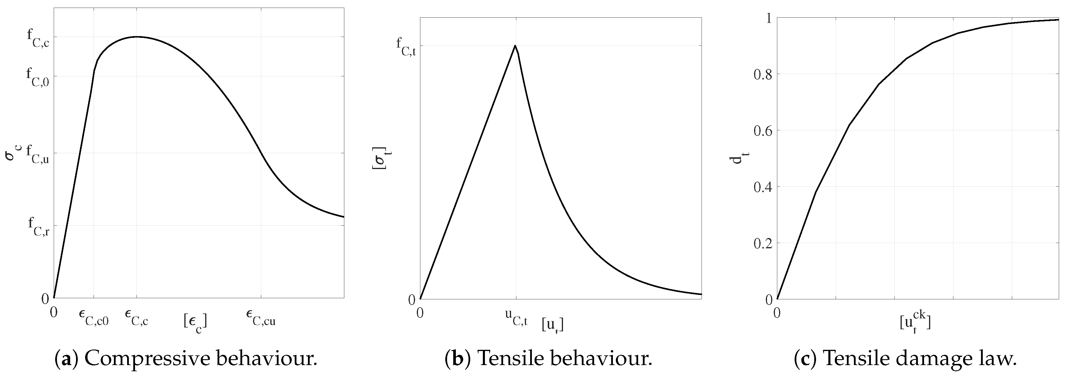 Infrastructures 05 00022 g004