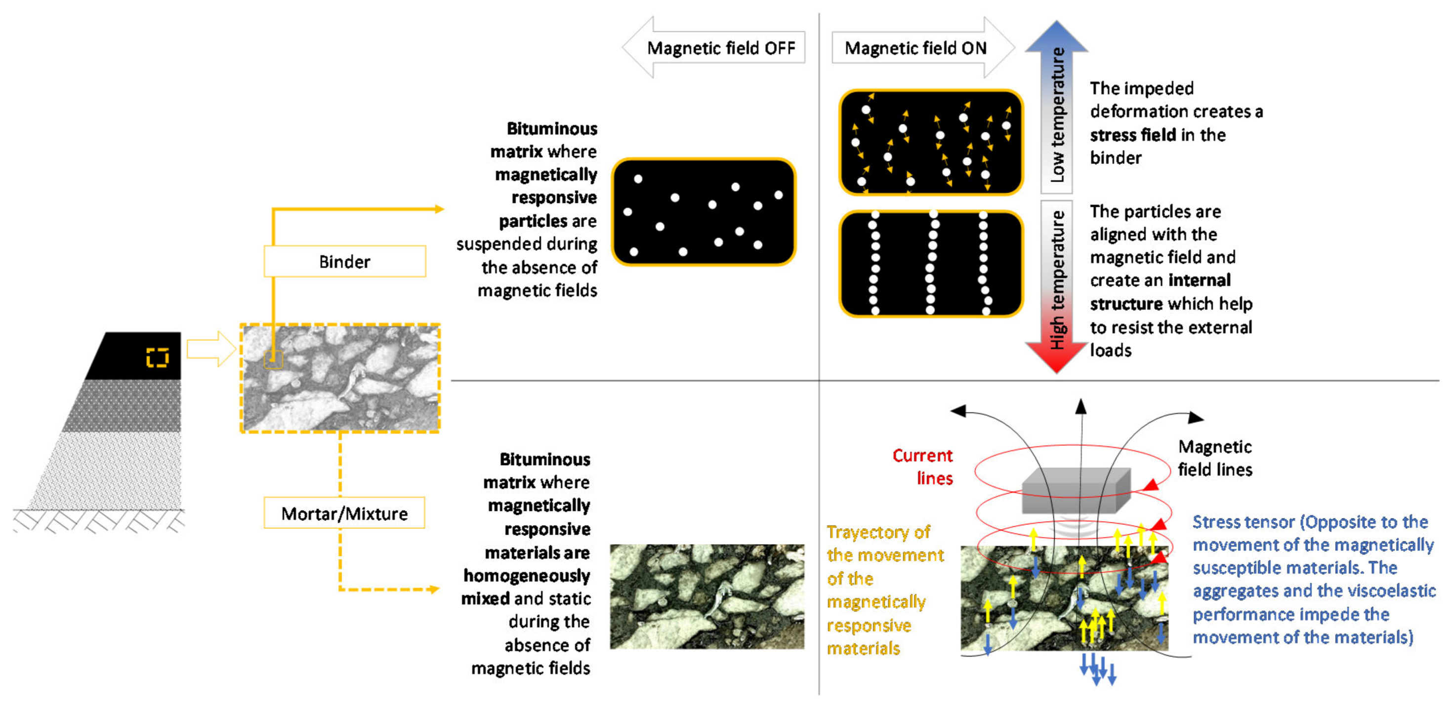 Infrastructures 05 00023 g002