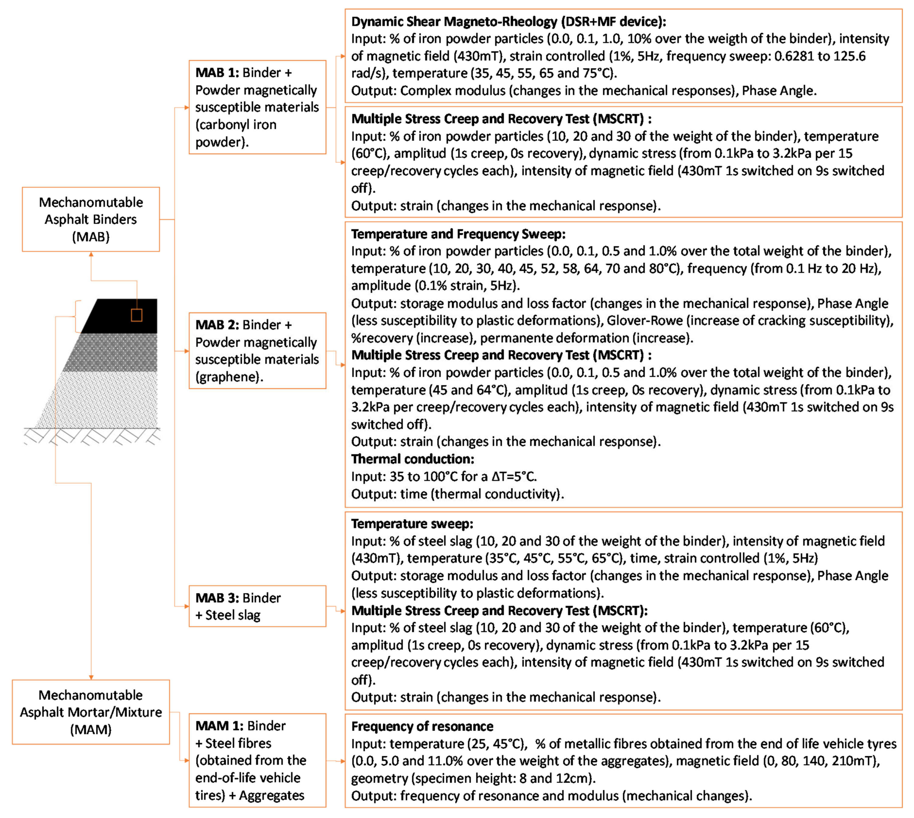 Infrastructures 05 00023 g003