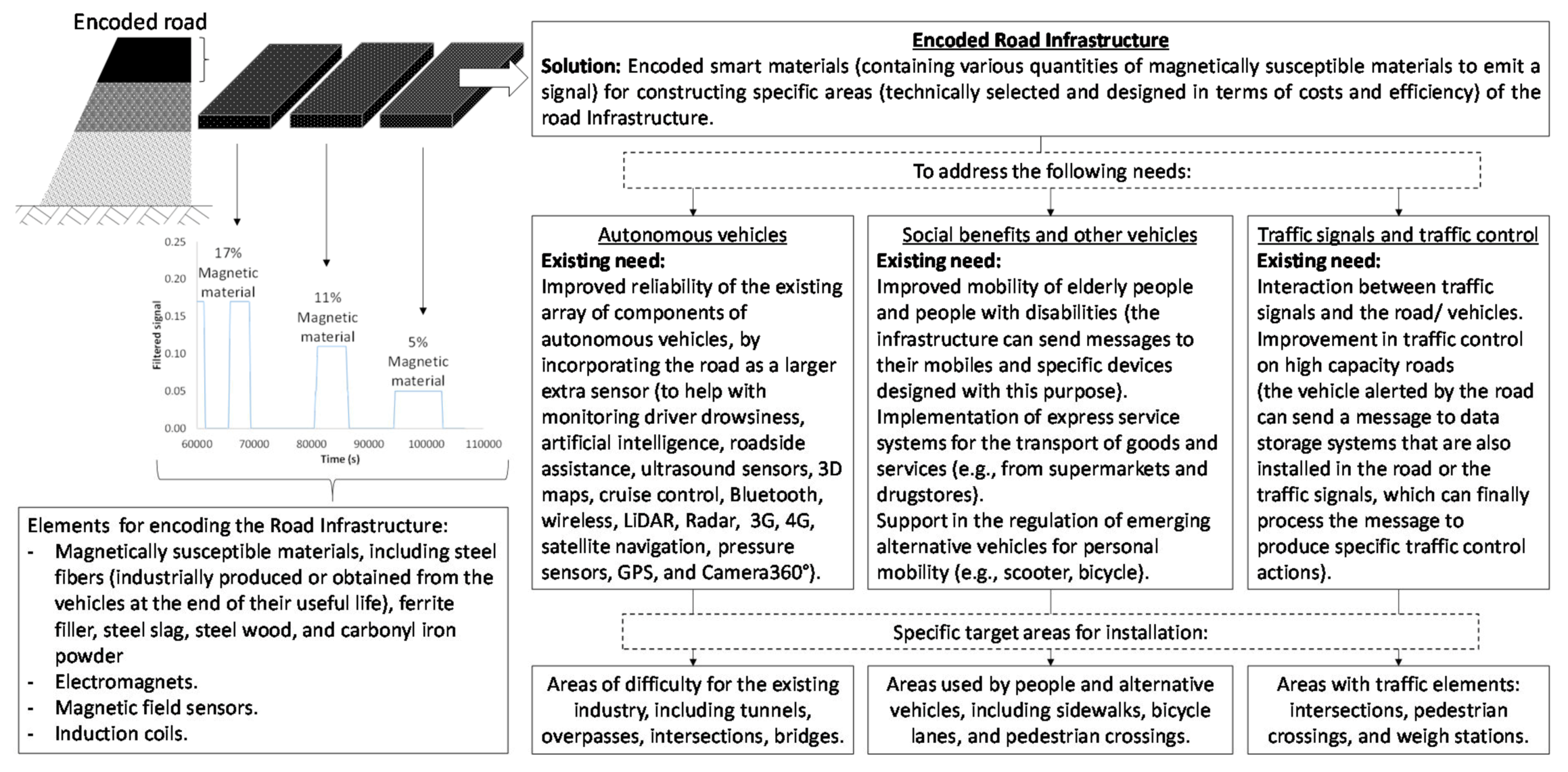 Infrastructures 05 00023 g006