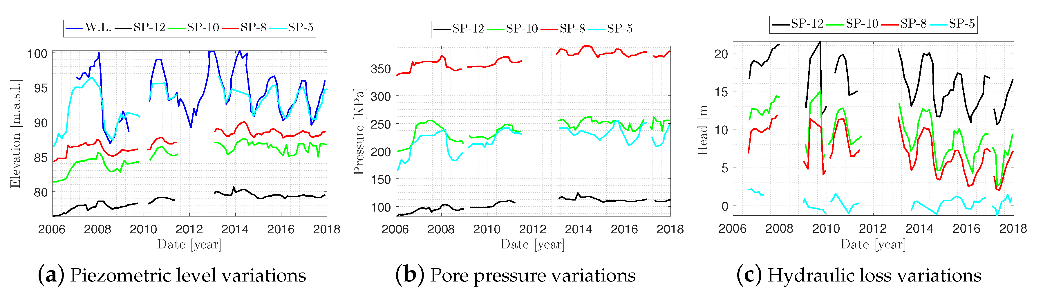 Infrastructures 05 00026 g005