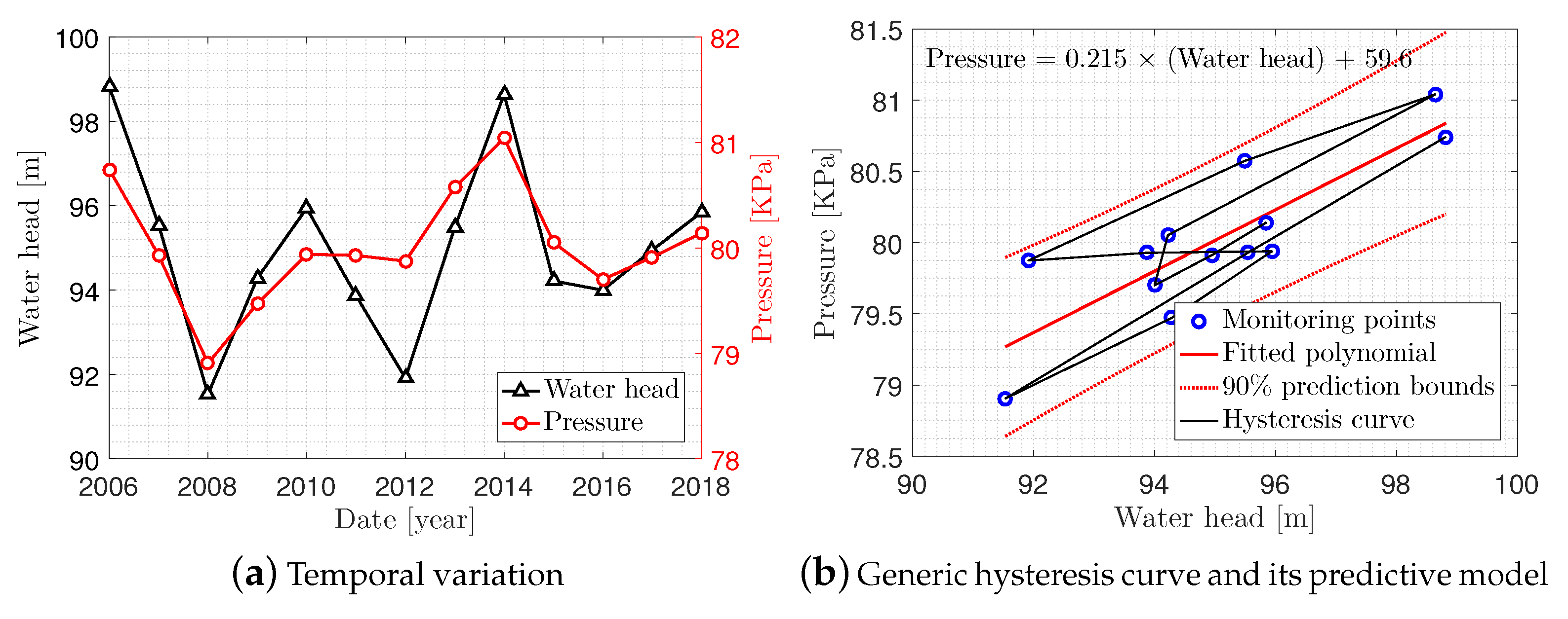 Infrastructures 05 00026 g007
