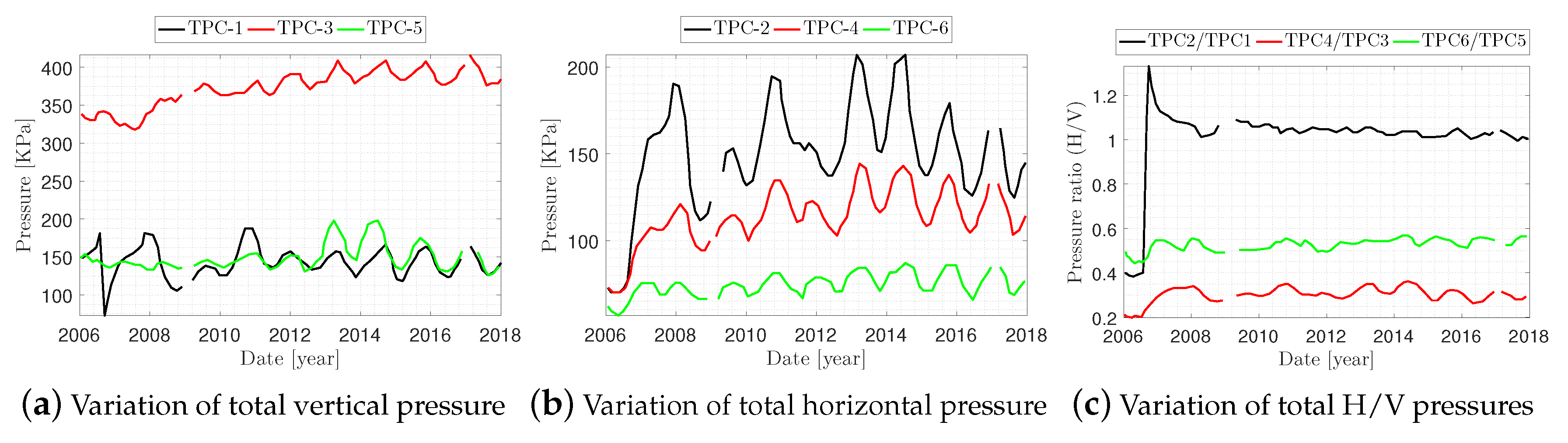 Infrastructures 05 00026 g009