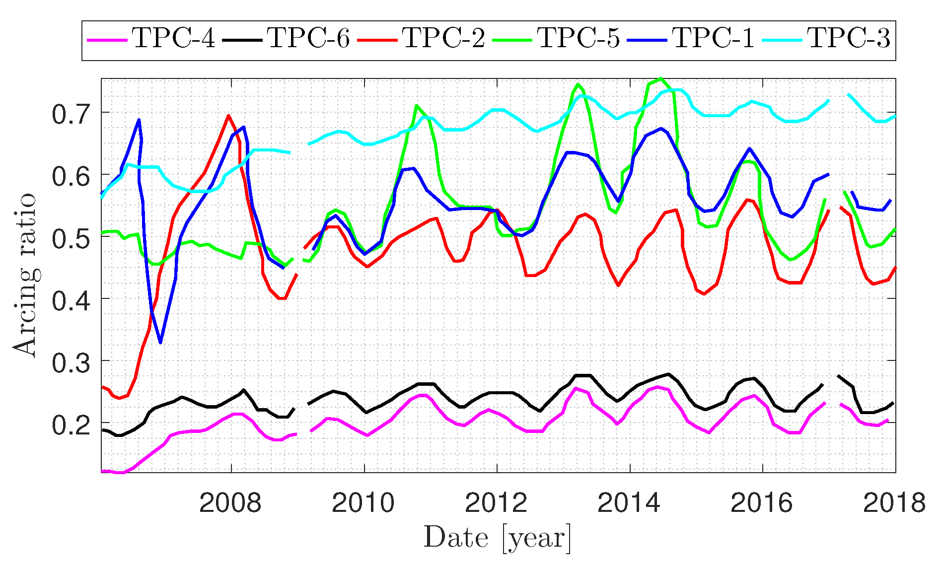 Infrastructures 05 00026 g010