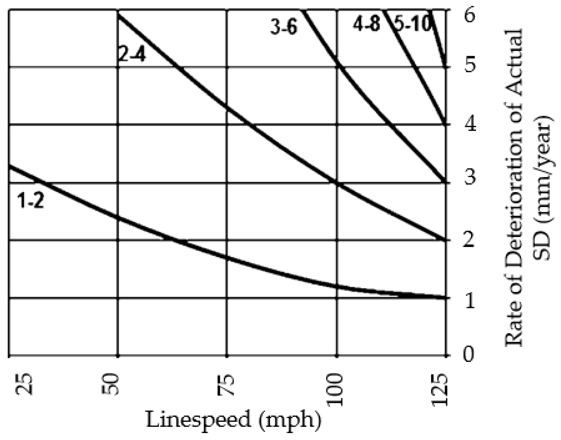Infrastructures 05 00029 g007