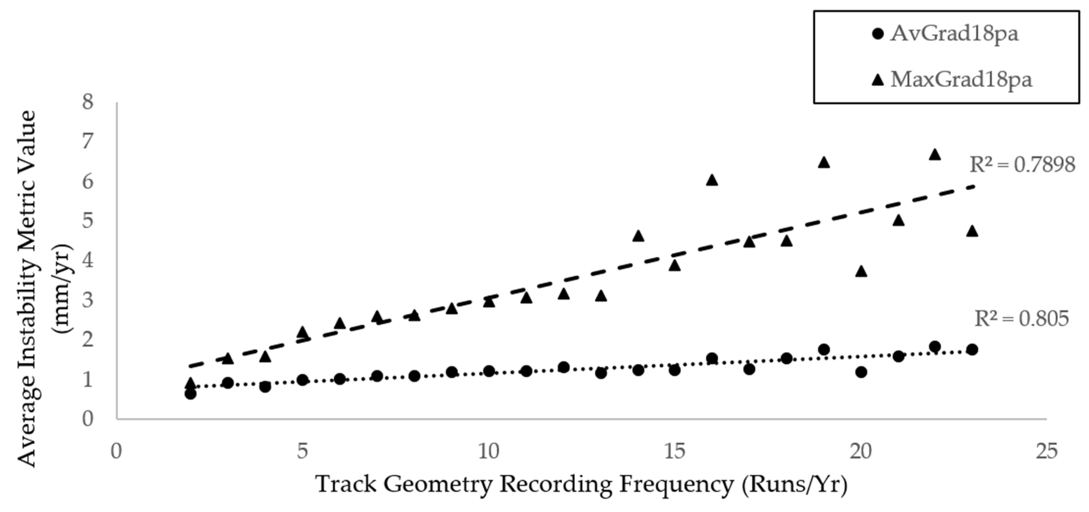 Infrastructures 05 00029 g008