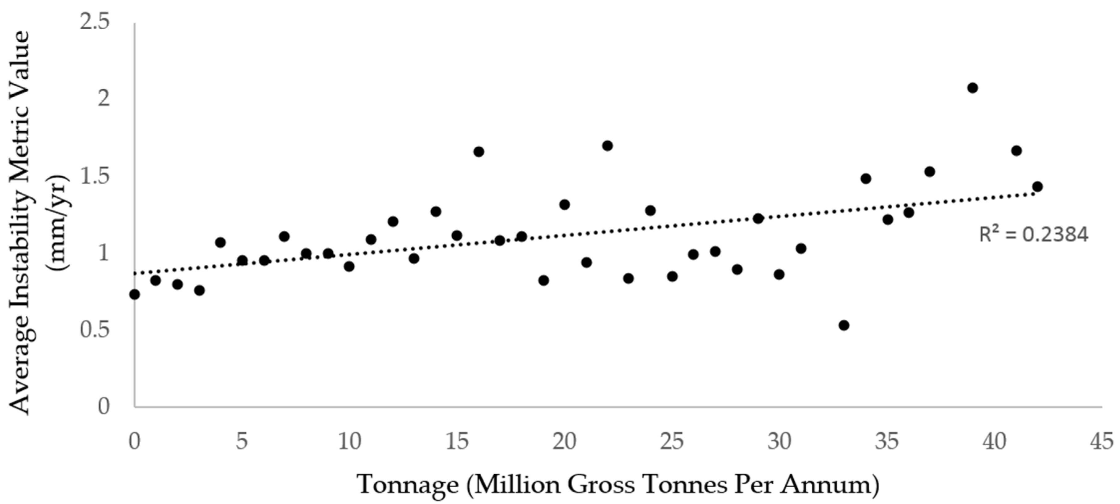 Infrastructures 05 00029 g010