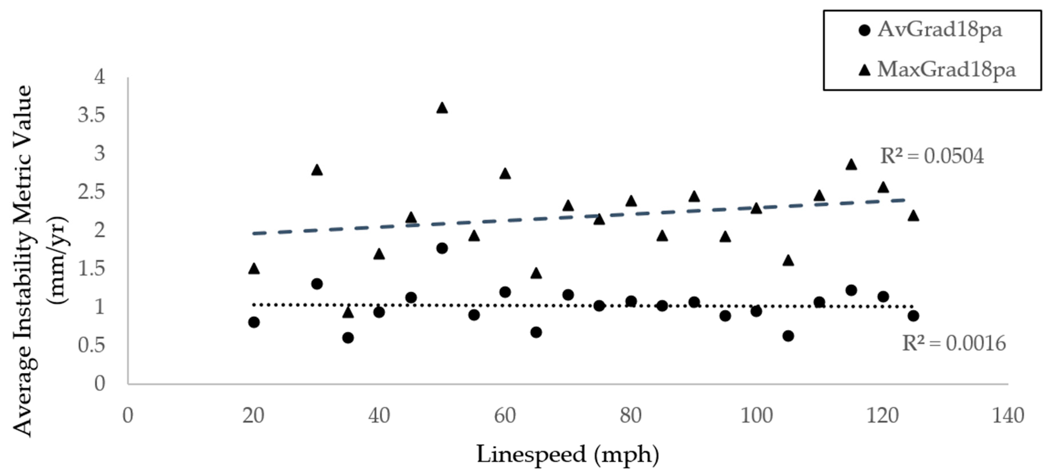 Infrastructures 05 00029 g011
