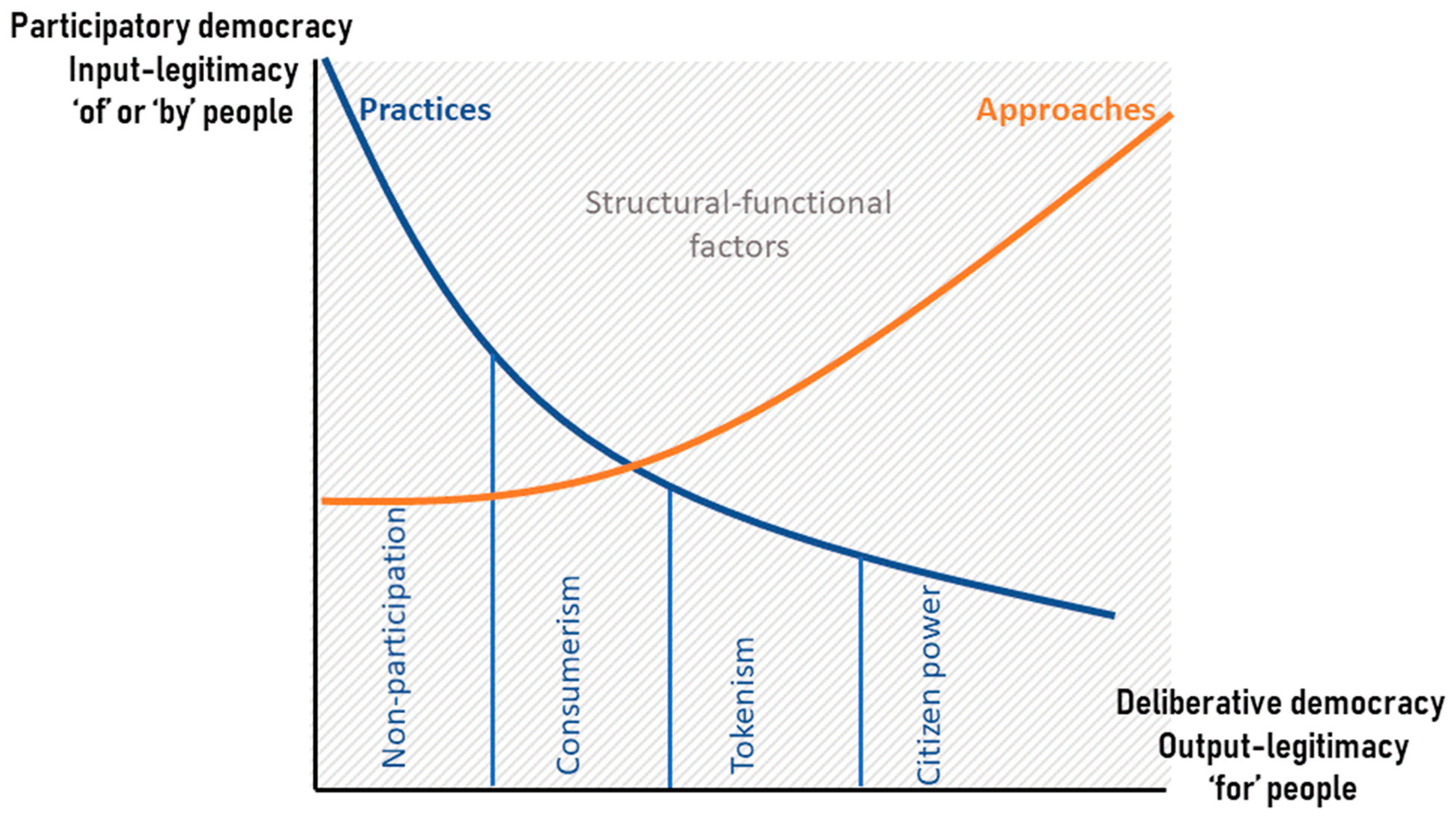 Infrastructures 05 00036 g001