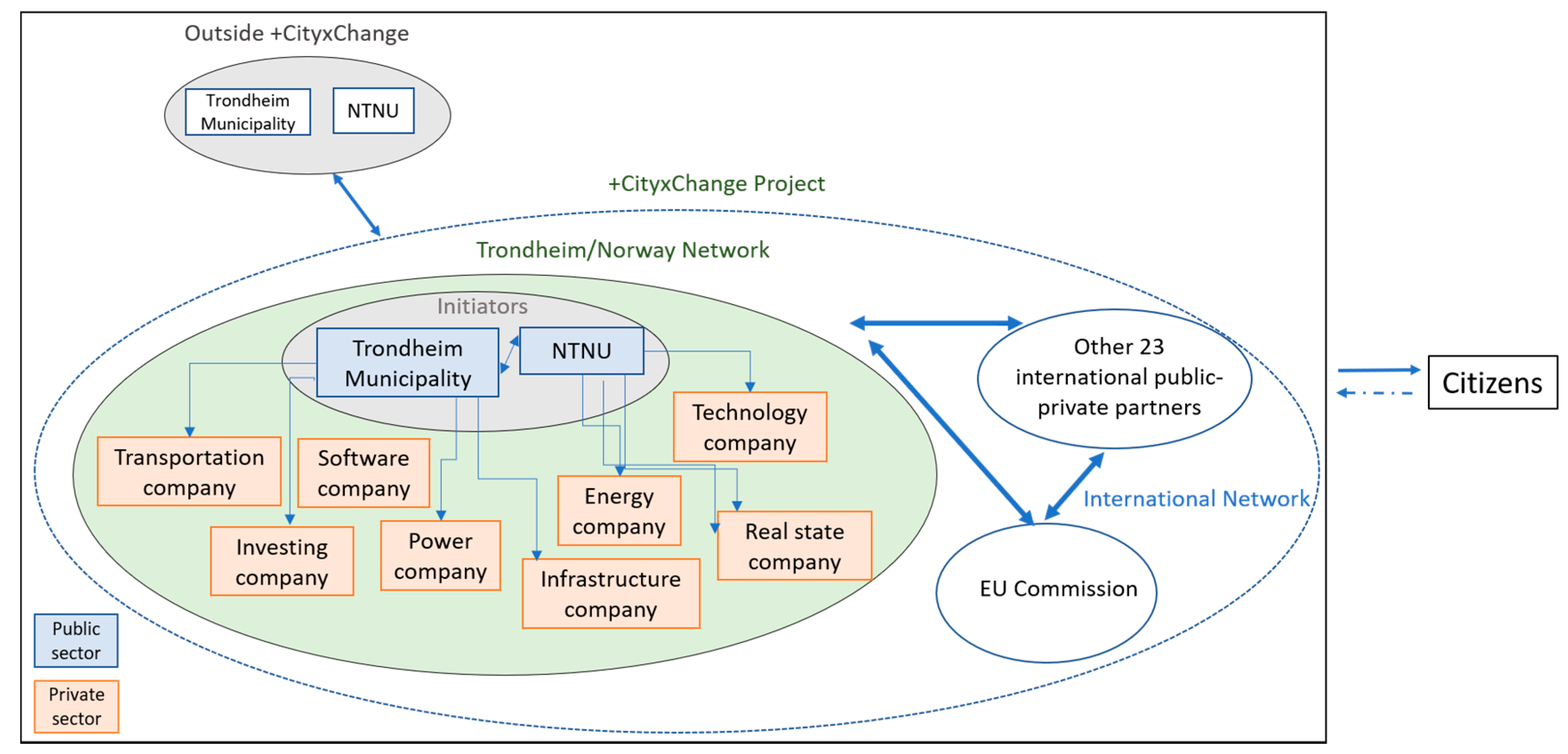 Infrastructures 05 00036 g003