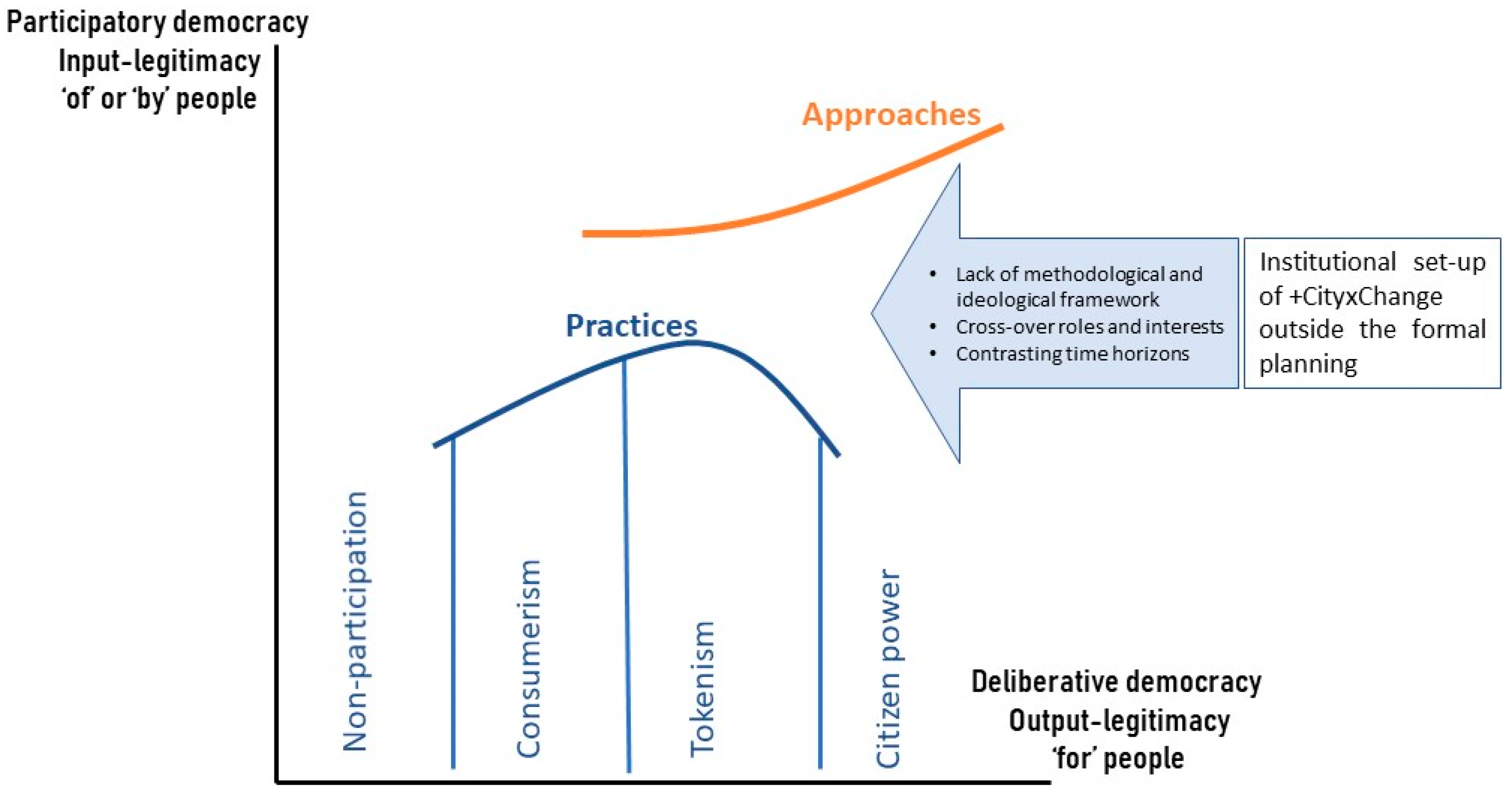 Infrastructures 05 00036 g004