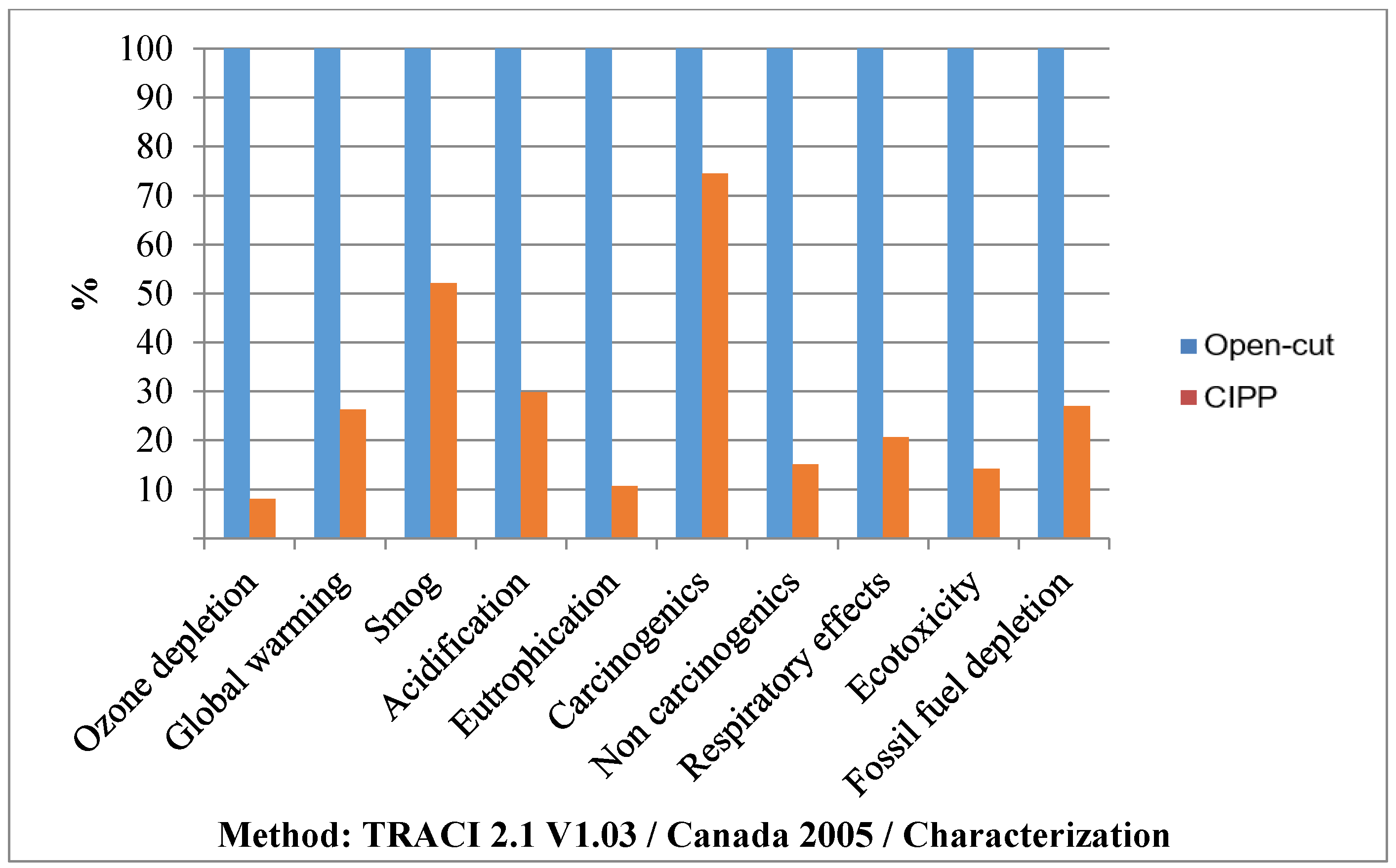 Infrastructures 05 00048 g008