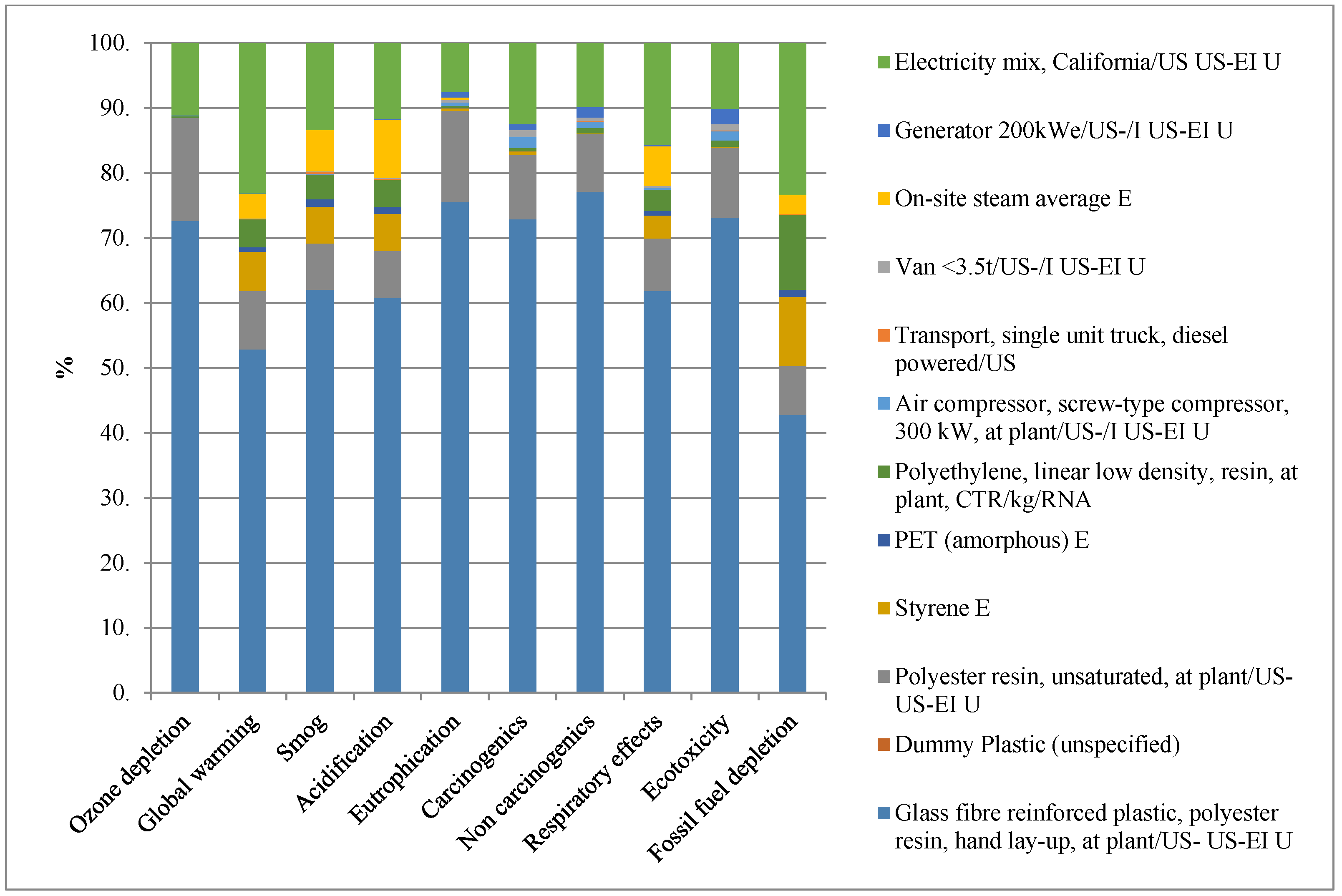 Infrastructures 05 00048 g010