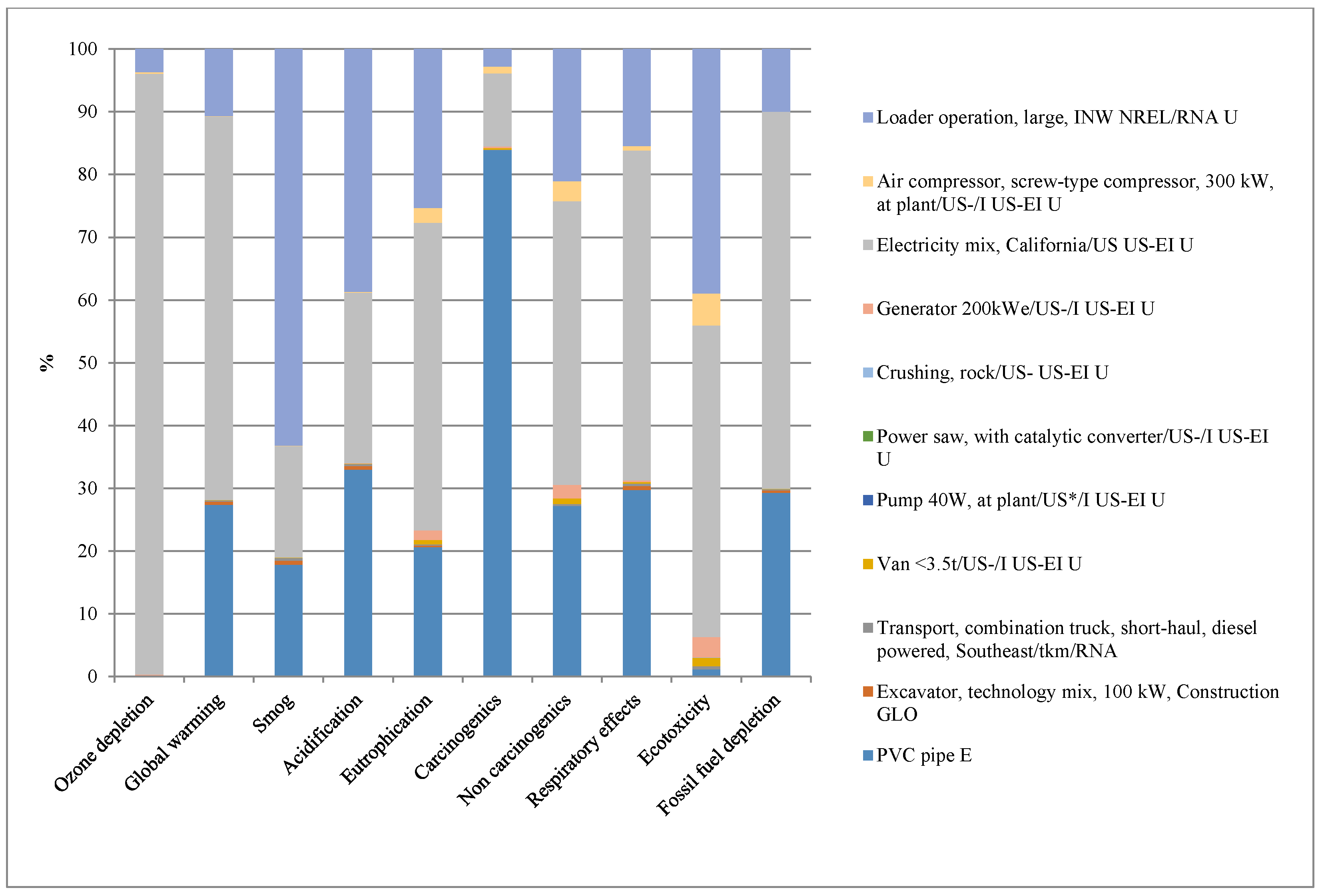 Infrastructures 05 00048 g013