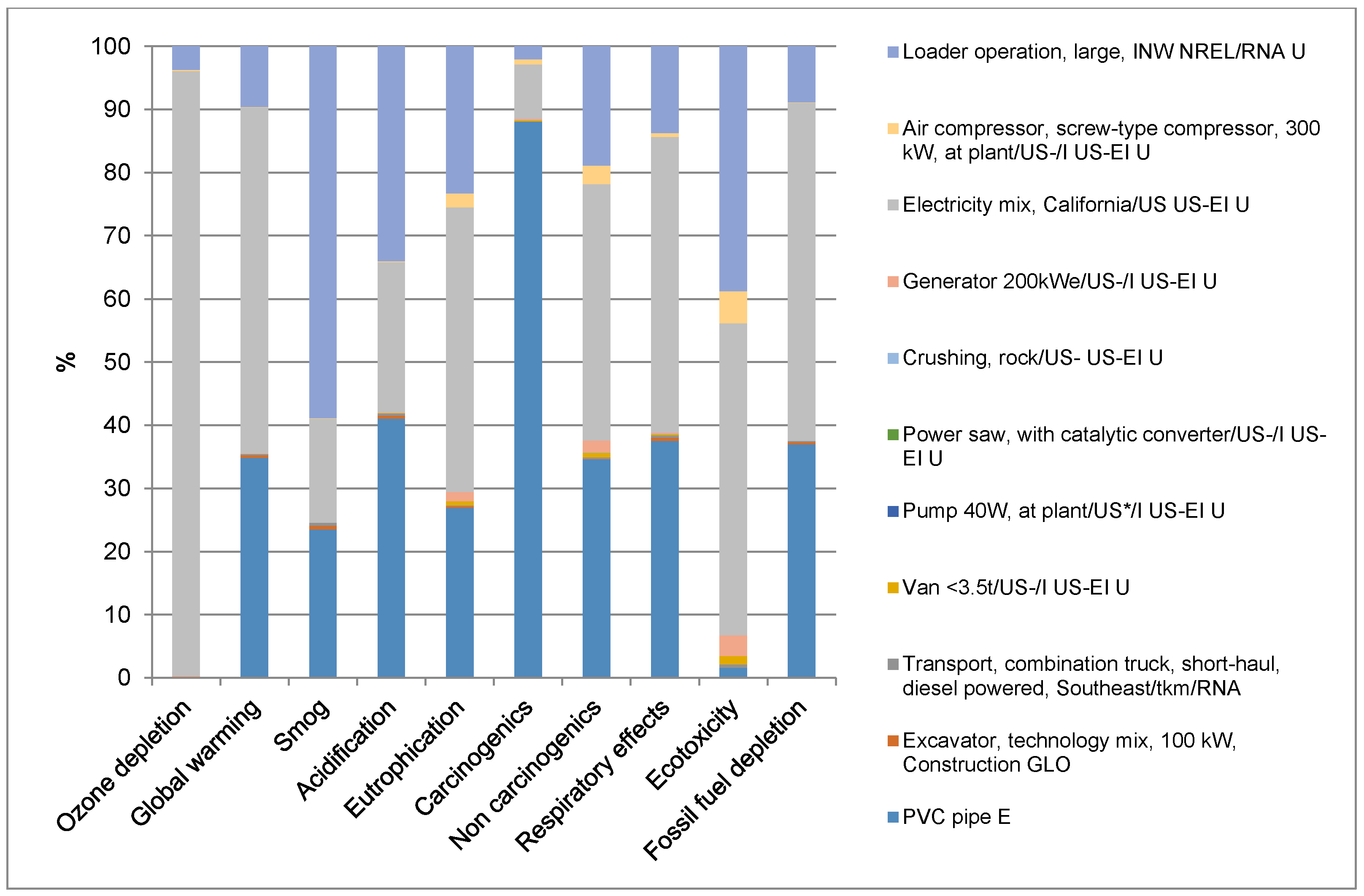 Infrastructures 05 00048 g014