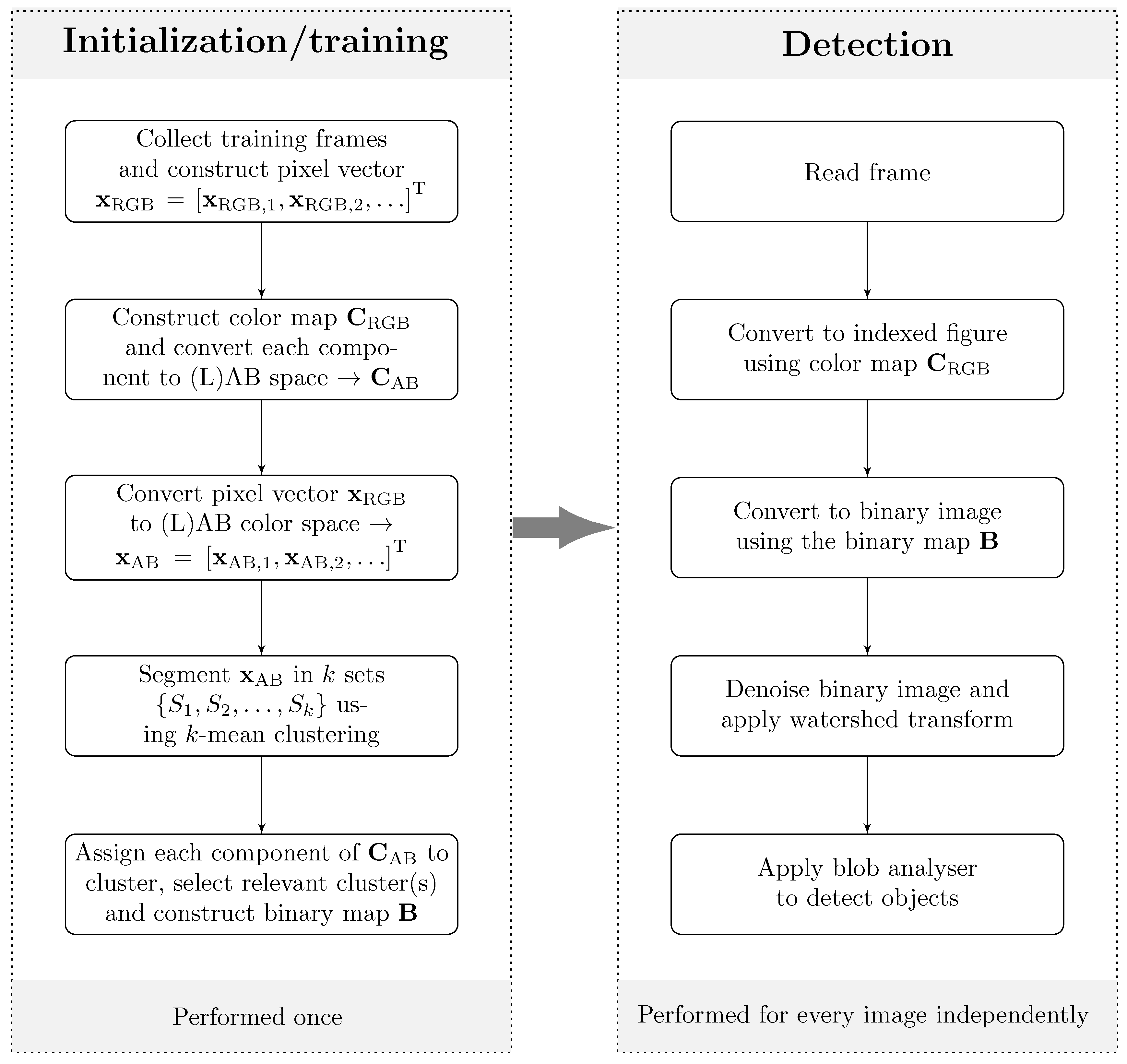 Infrastructures 05 00051 g012