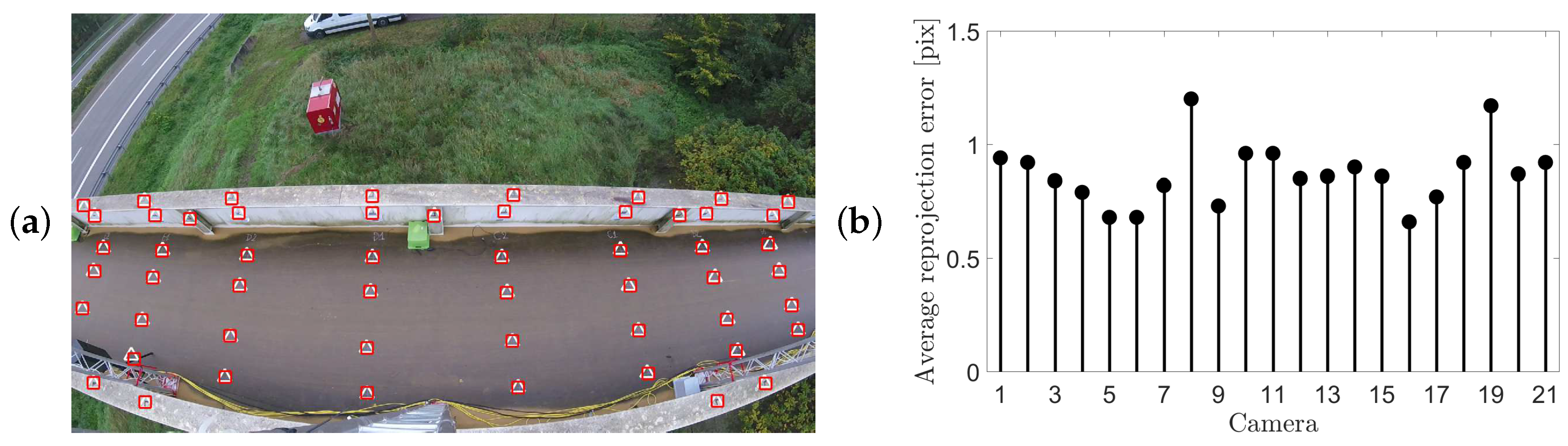 Infrastructures 05 00051 g013