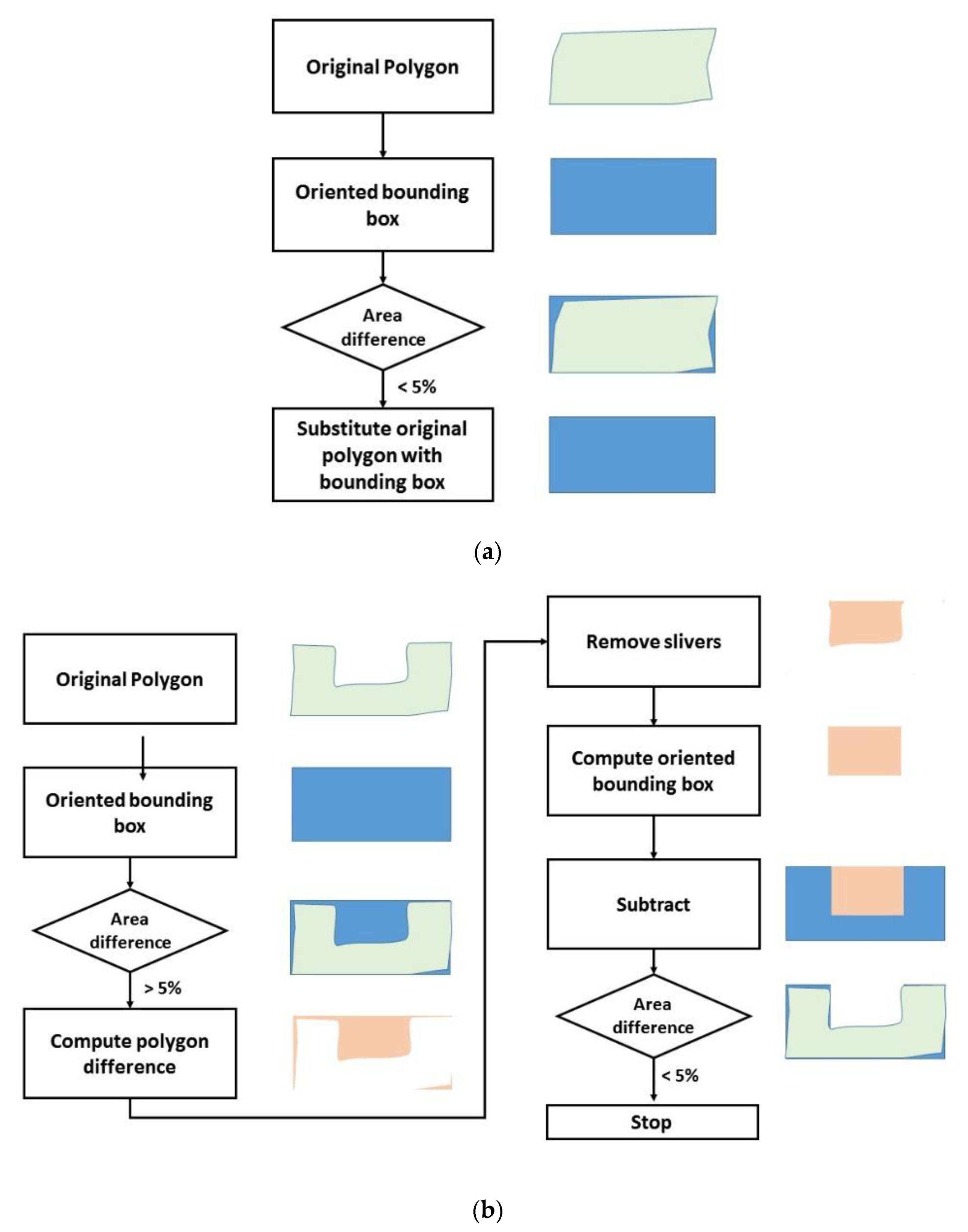 Infrastructures 05 00055 g017