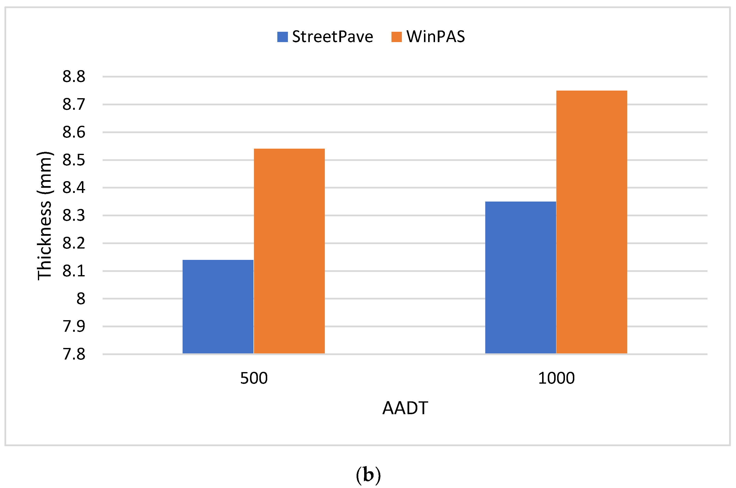 Infrastructures 05 00056 g002b