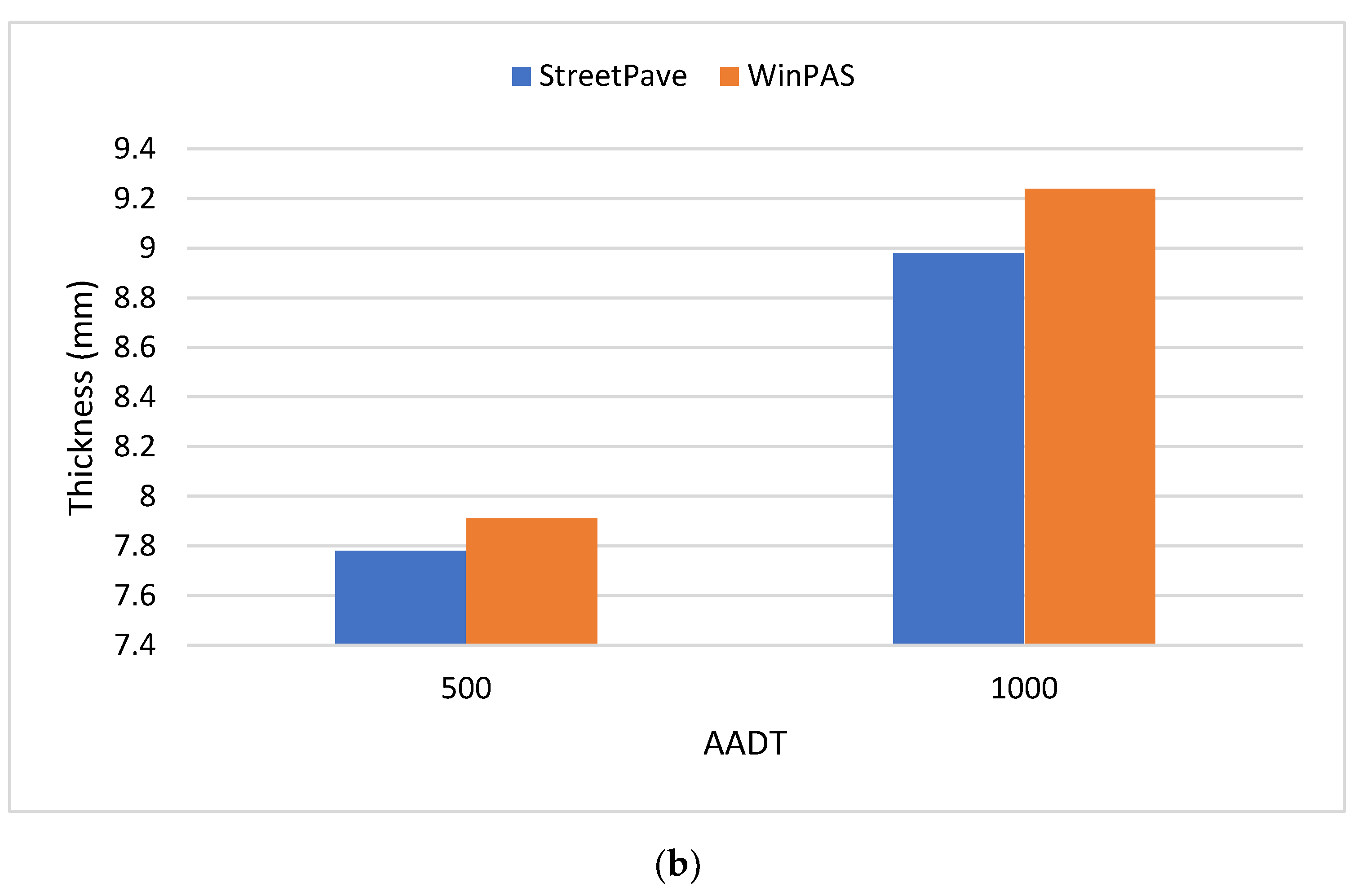 Infrastructures 05 00056 g003b