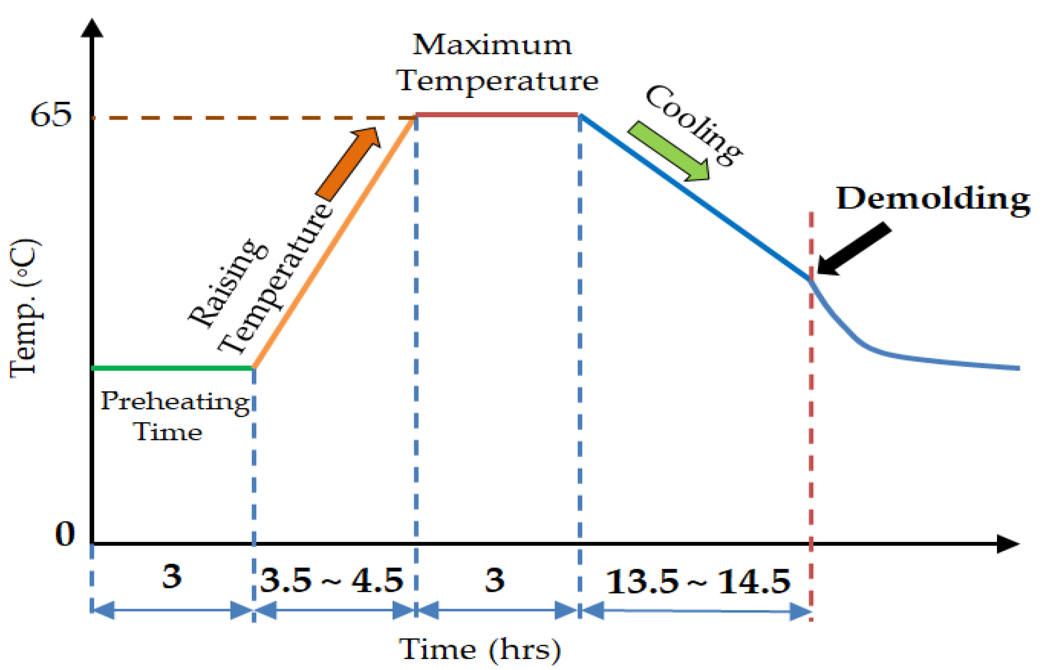 Infrastructures 05 00057 g005