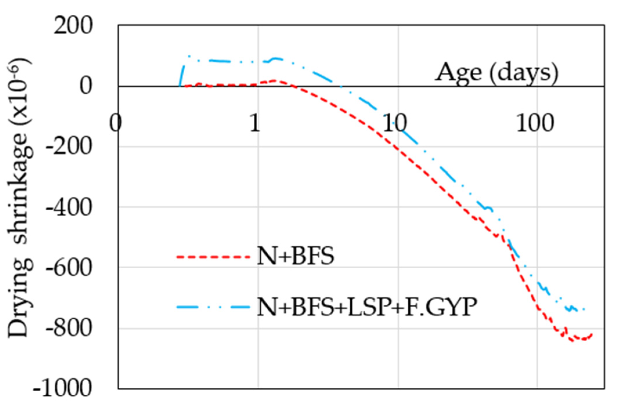 Infrastructures 05 00057 g008