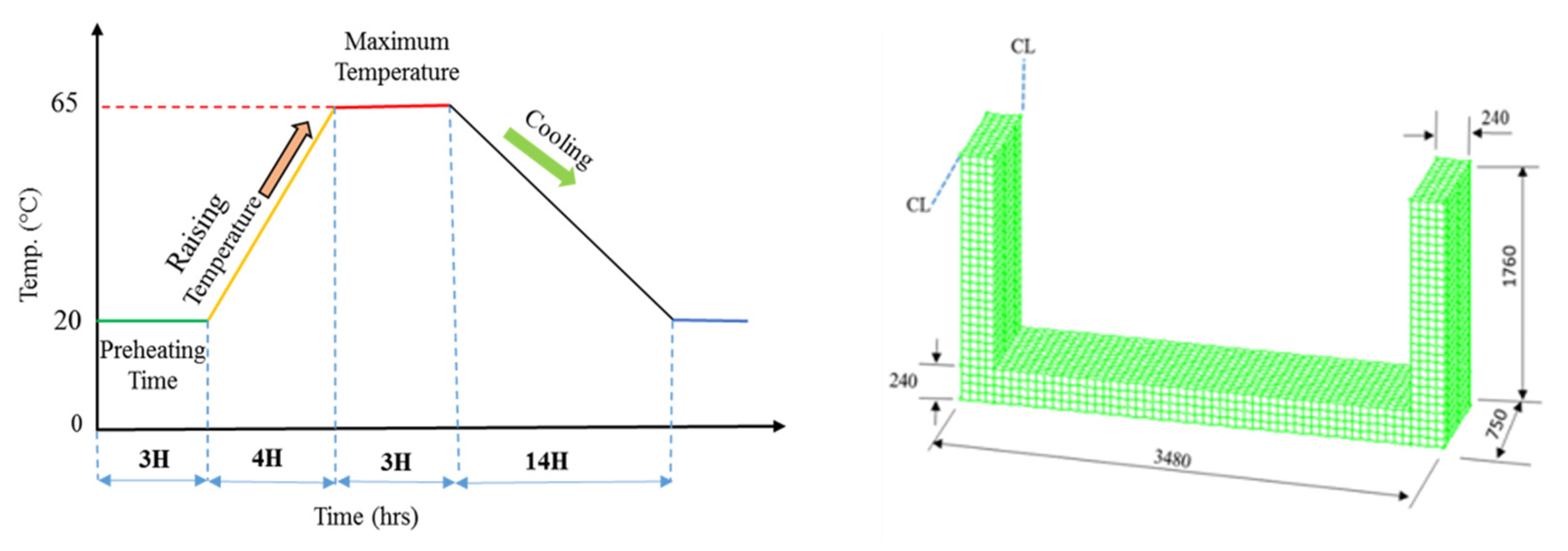 Infrastructures 05 00057 g010