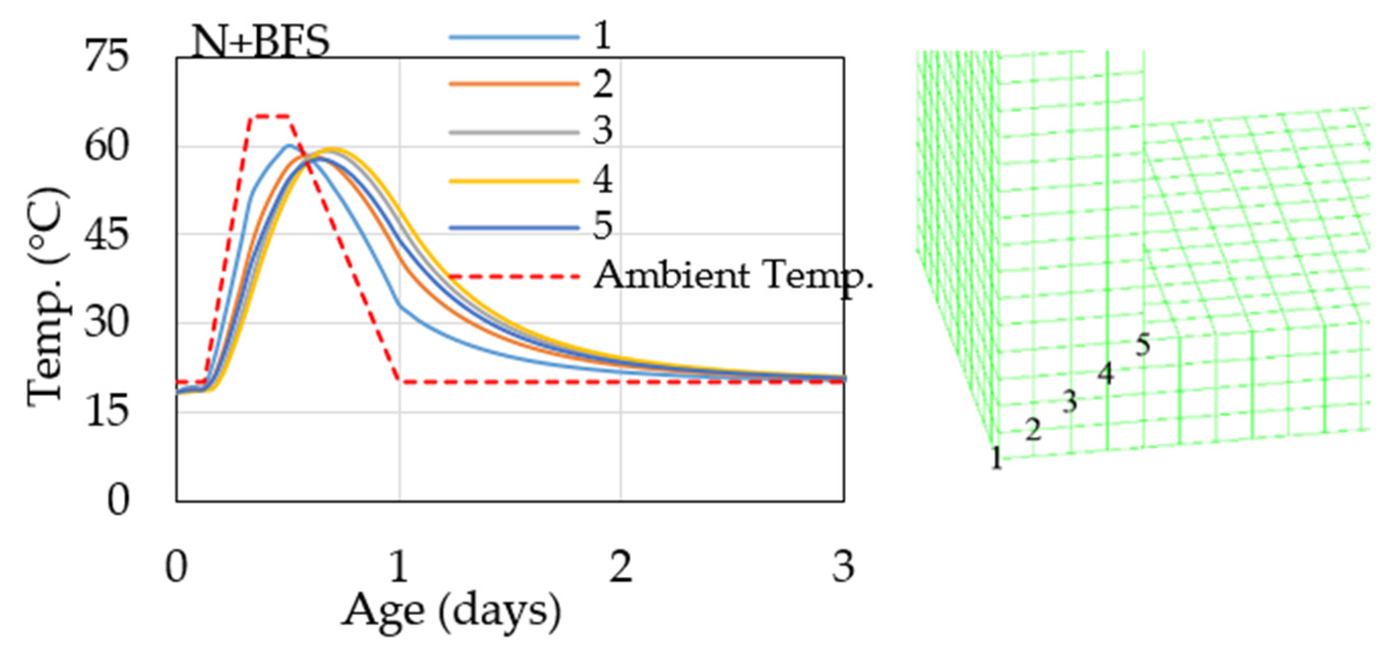 Infrastructures 05 00057 g013