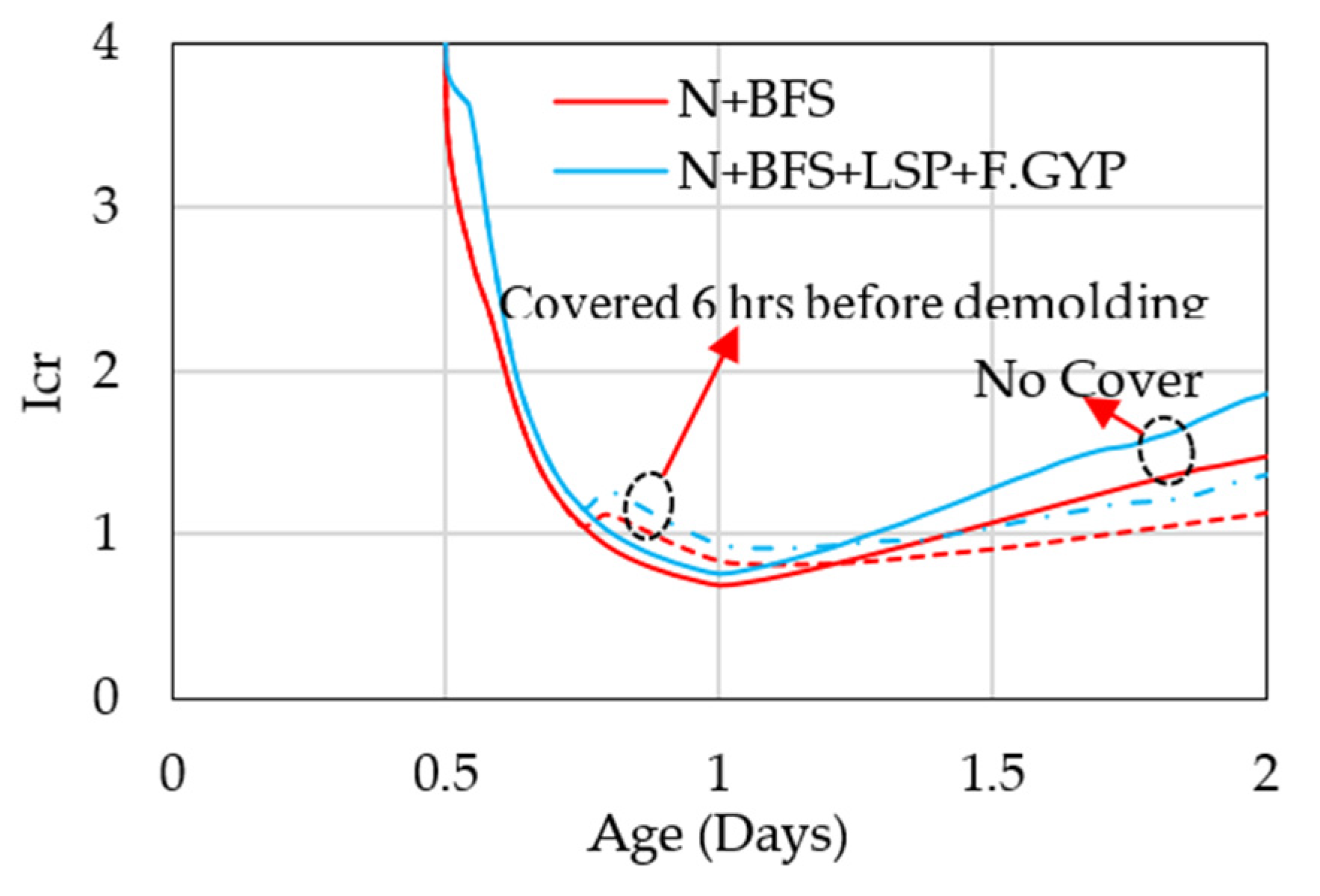 Infrastructures 05 00057 g015