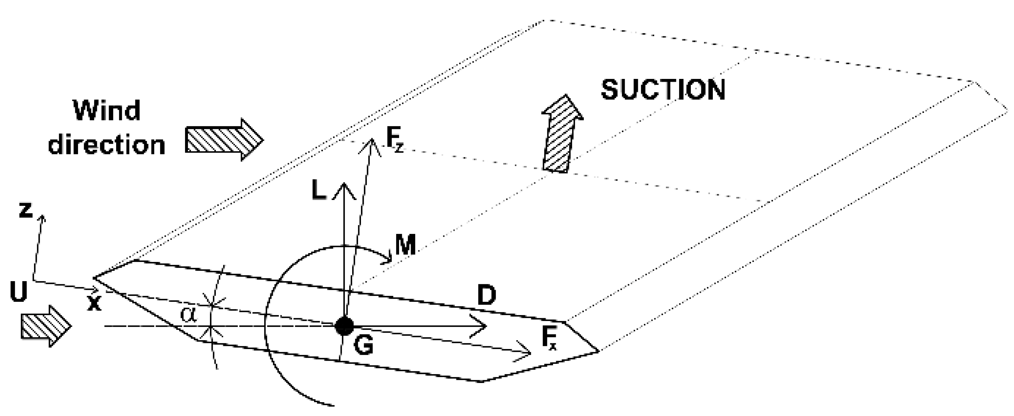 Infrastructures 05 00060 g001 Infrastructures 05 00060 g001