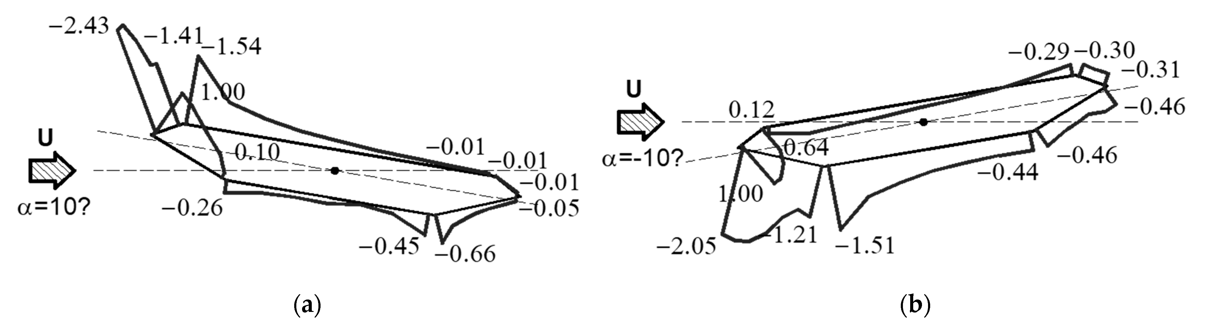 Infrastructures 05 00060 g004 Infrastructures 05 00060 g004