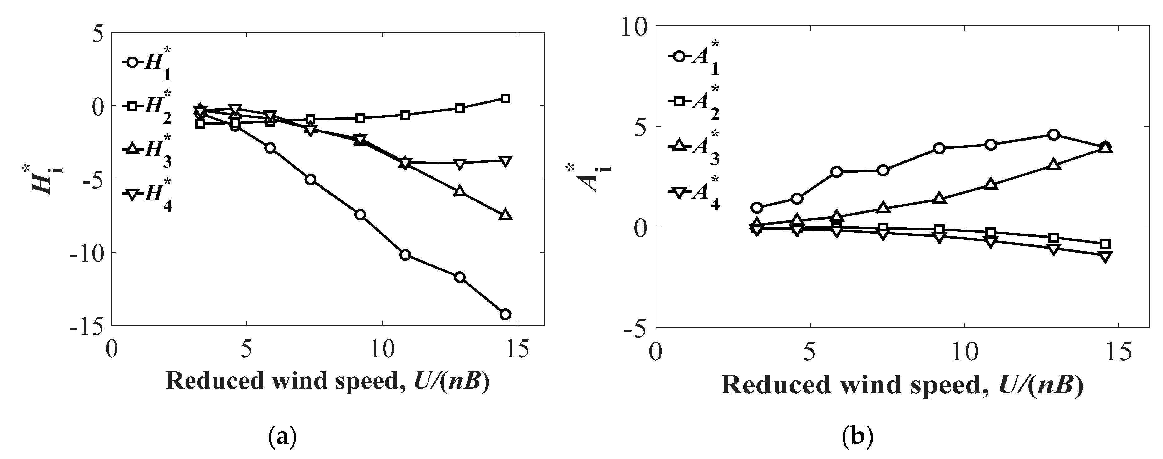 Infrastructures 05 00060 g005 Infrastructures 05 00060 g005