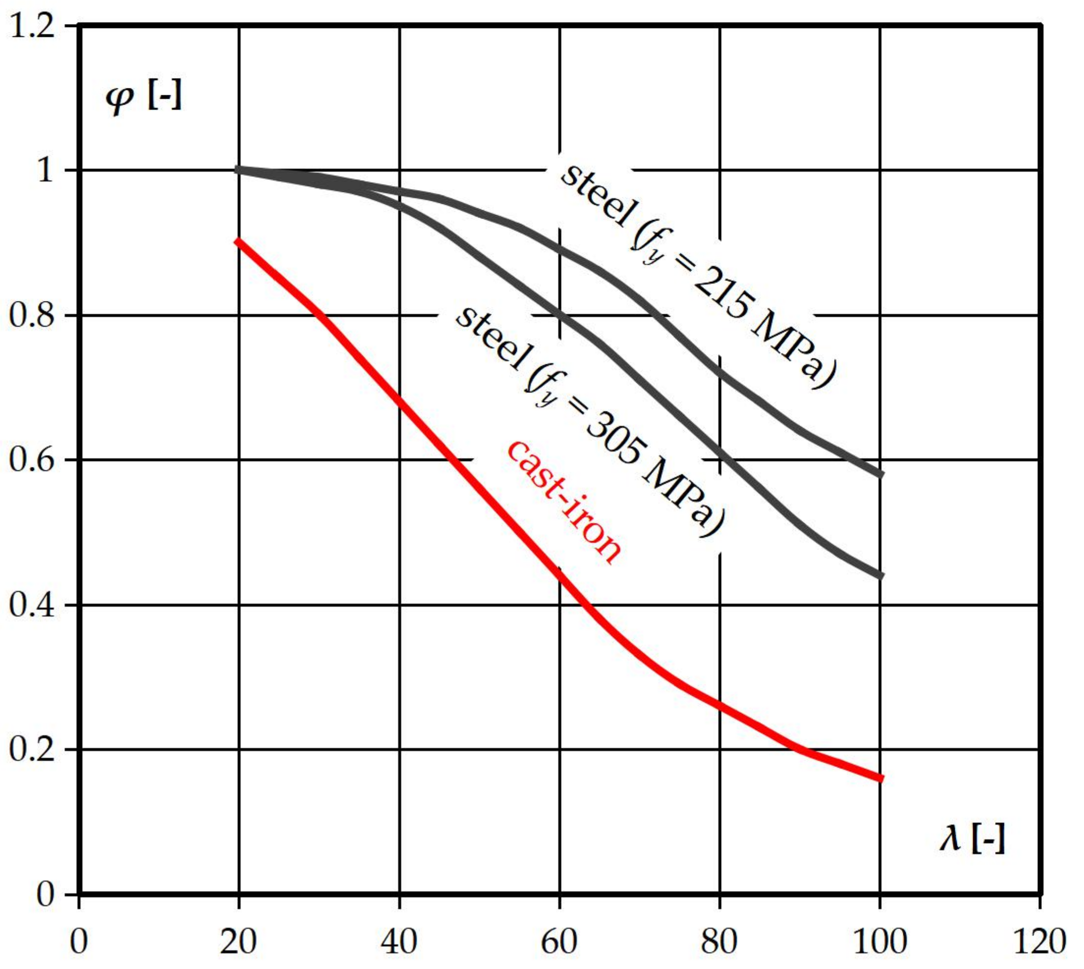 Infrastructures 05 00071 g003 Infrastructures 05 00071 g003