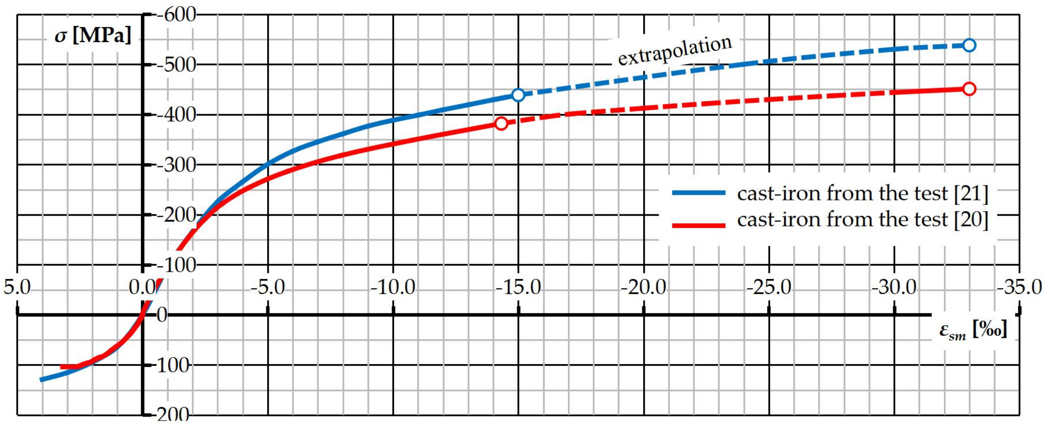 Infrastructures 05 00071 g007 Infrastructures 05 00071 g007