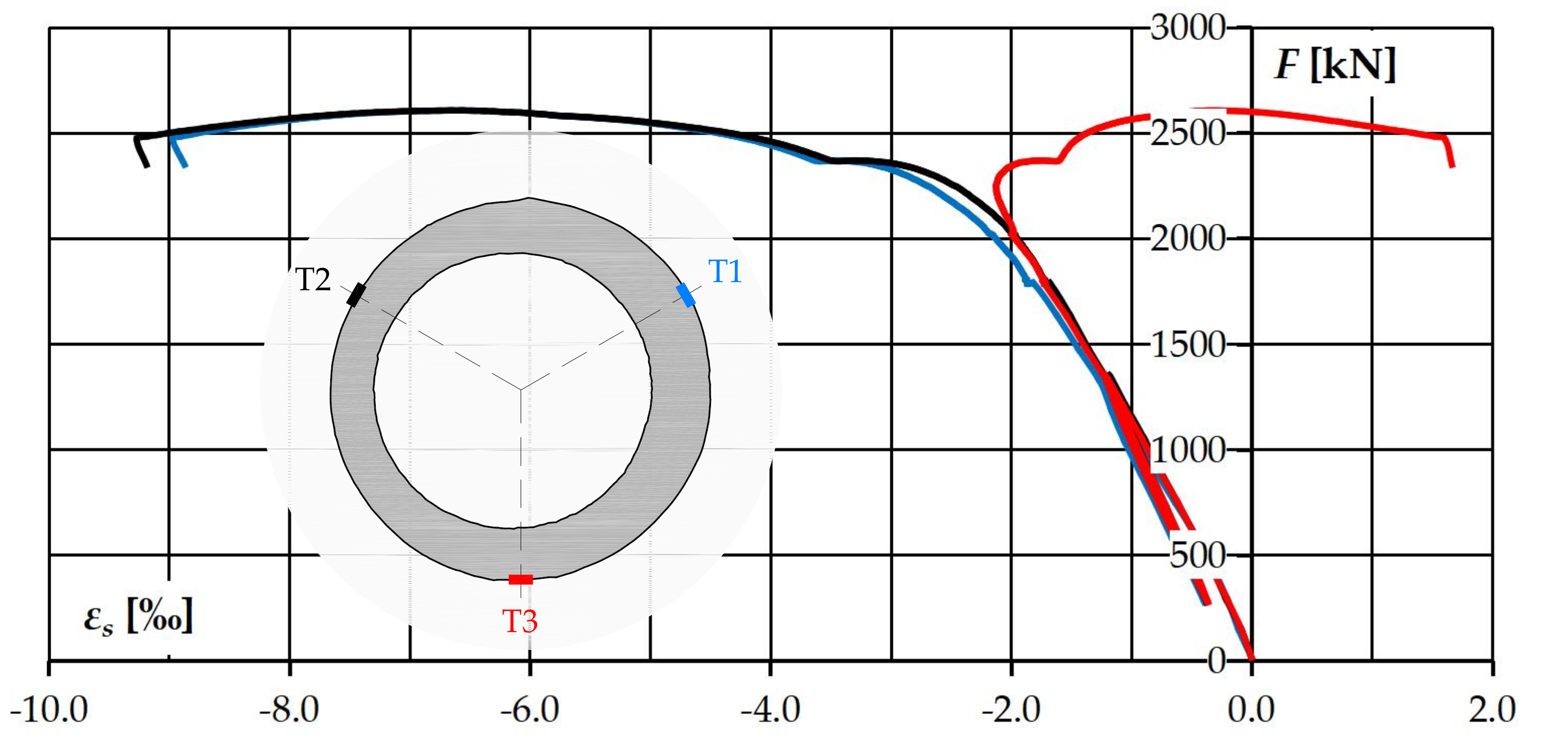 Infrastructures 05 00071 g008 Infrastructures 05 00071 g008