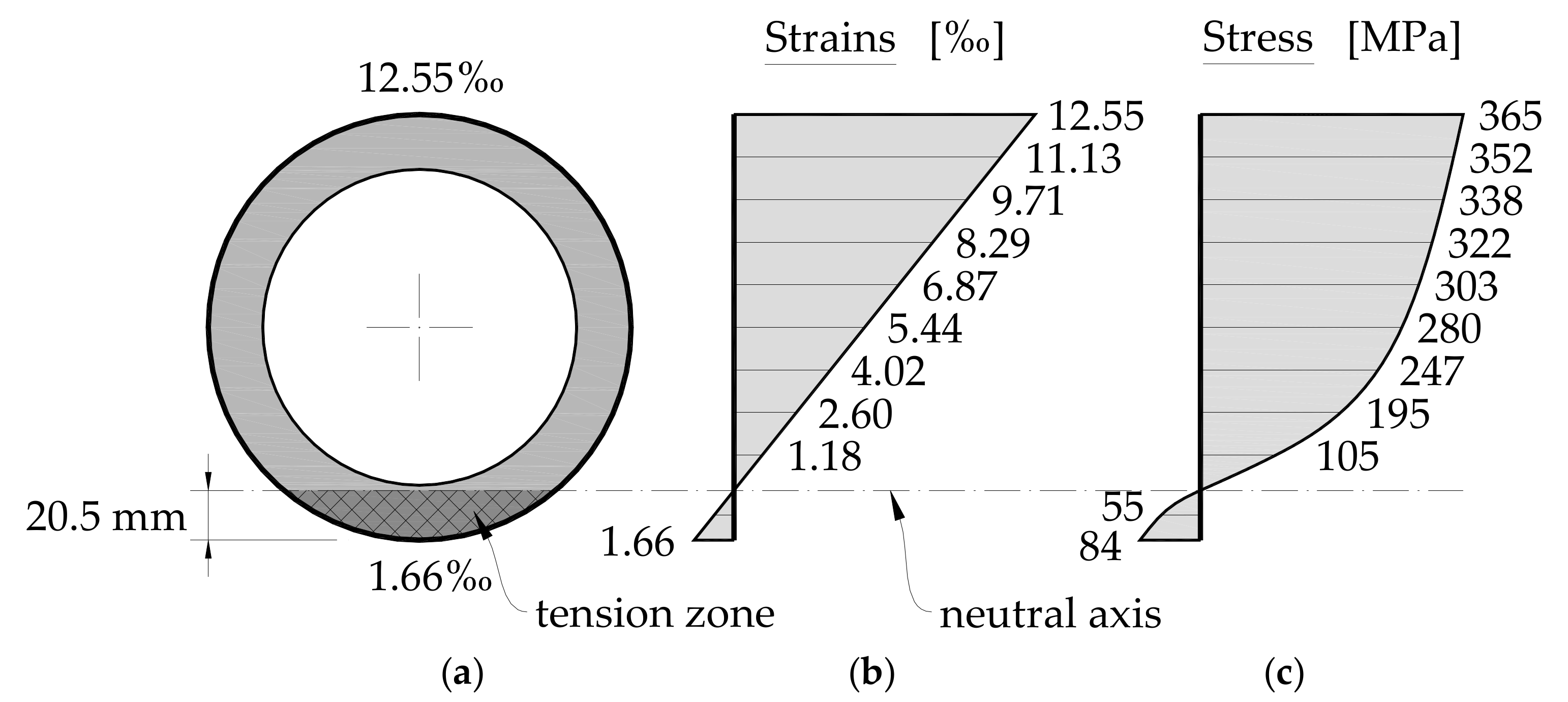 Infrastructures 05 00071 g011 Infrastructures 05 00071 g011