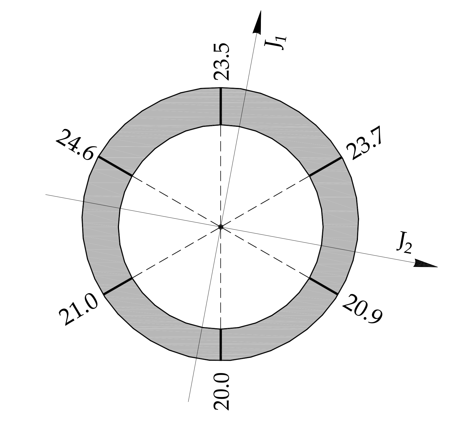 Infrastructures 05 00071 g013 Infrastructures 05 00071 g013