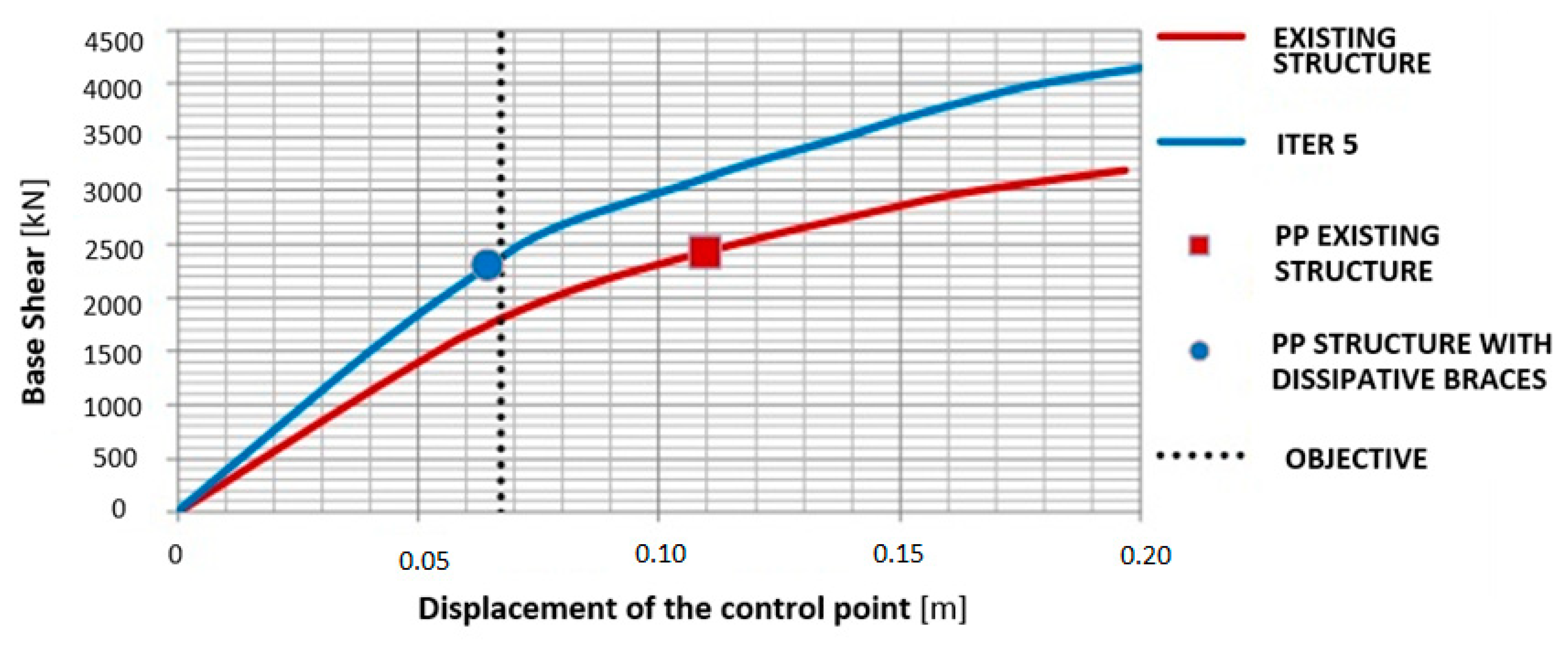 Infrastructures 05 00074 g013 Infrastructures 05 00074 g013