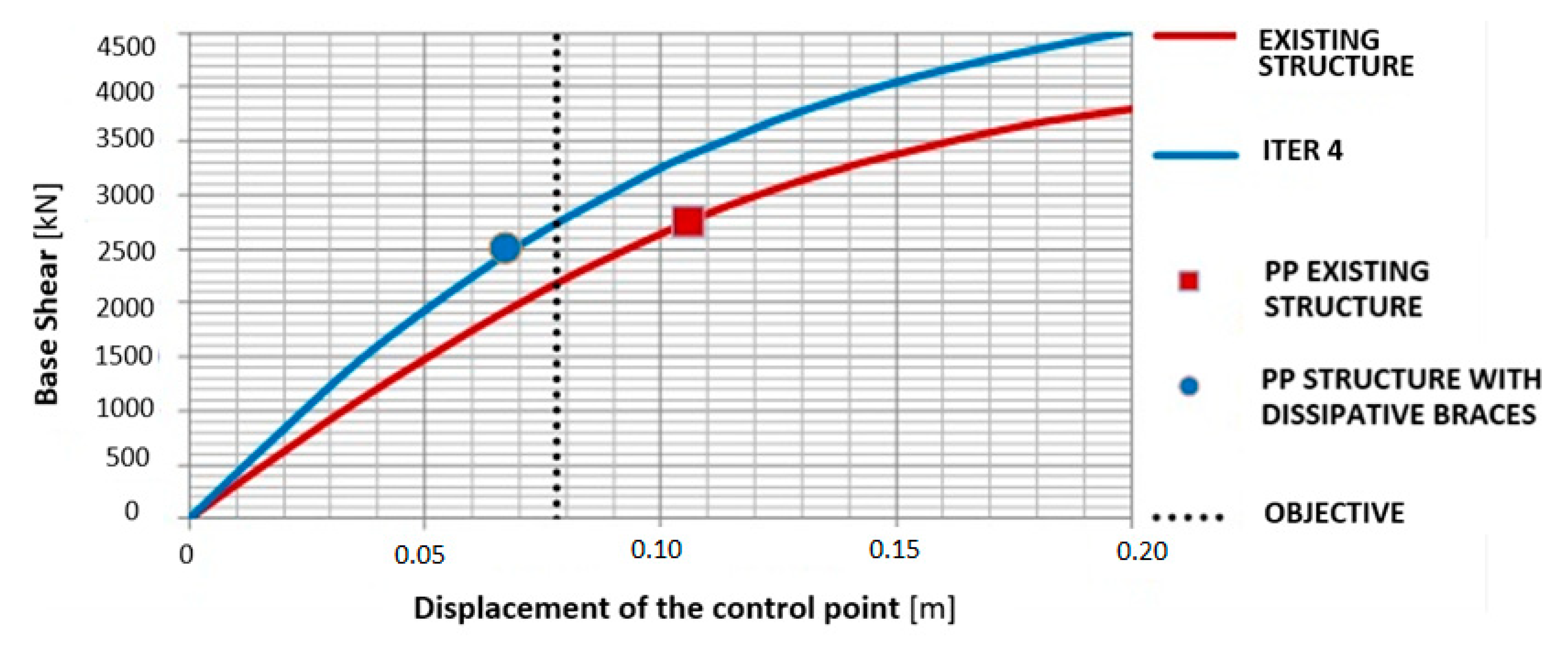 Infrastructures 05 00074 g014 Infrastructures 05 00074 g014