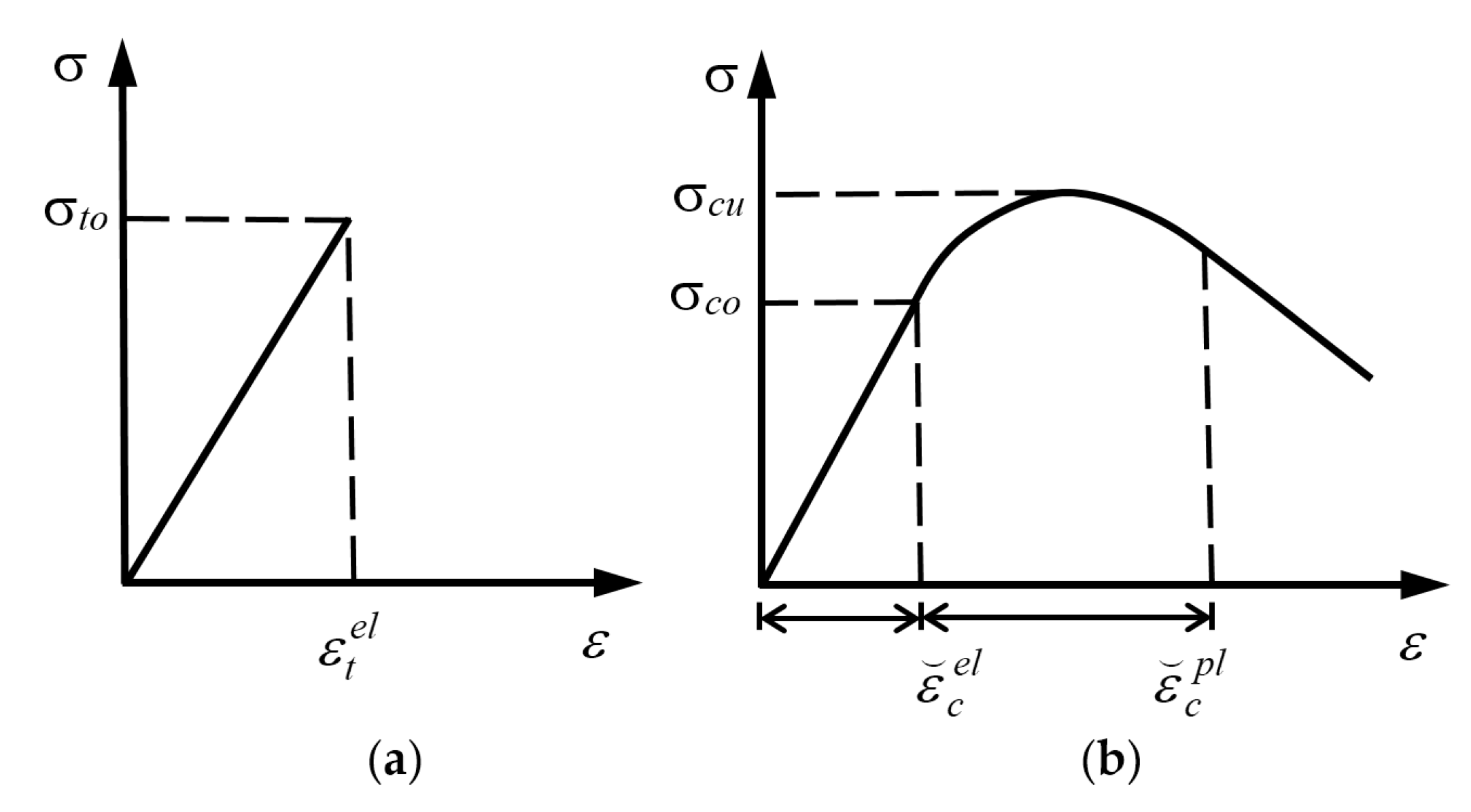 Infrastructures 05 00078 g002