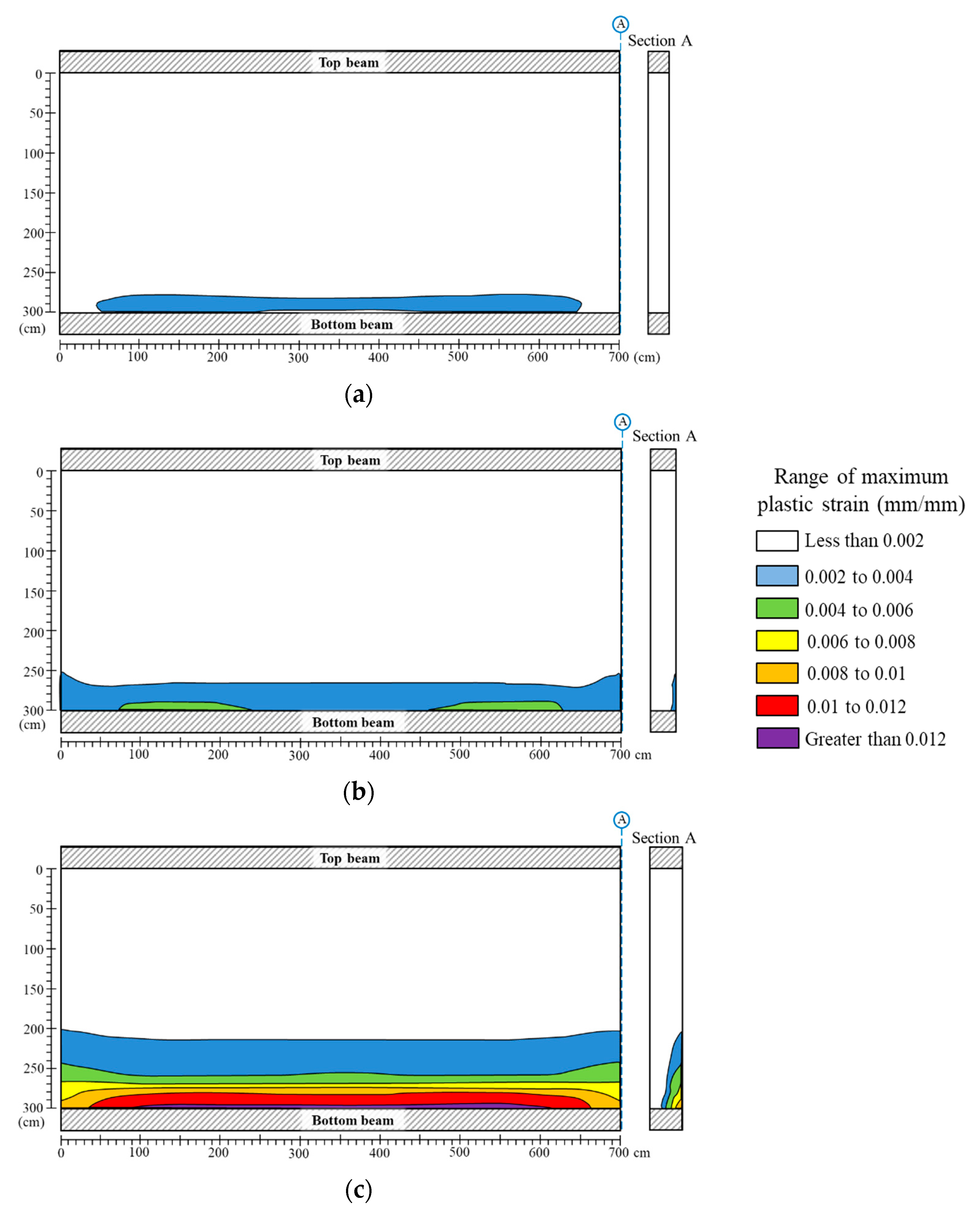 Infrastructures 05 00078 g004