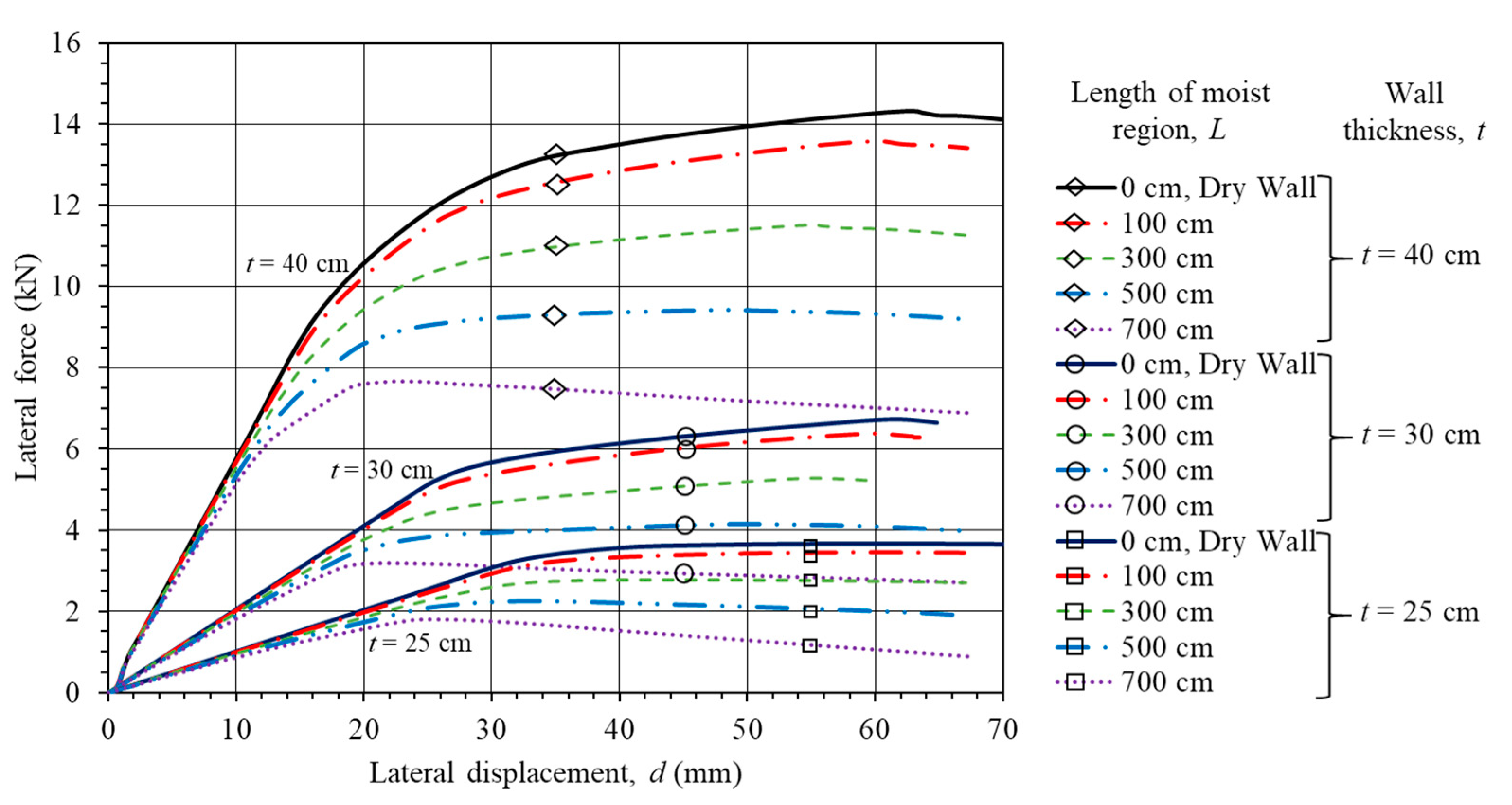 Infrastructures 05 00078 g005